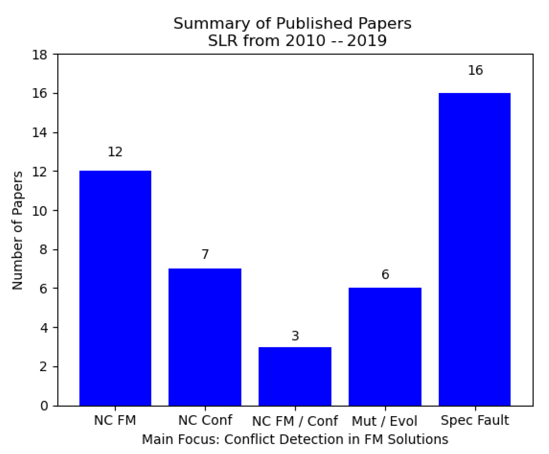 Applsci 13 00174 g004