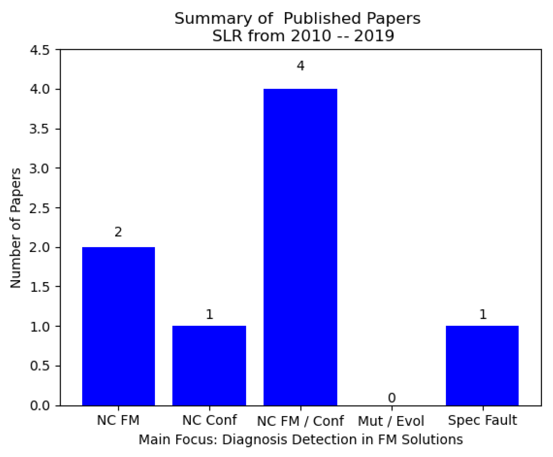 Applsci 13 00174 g005