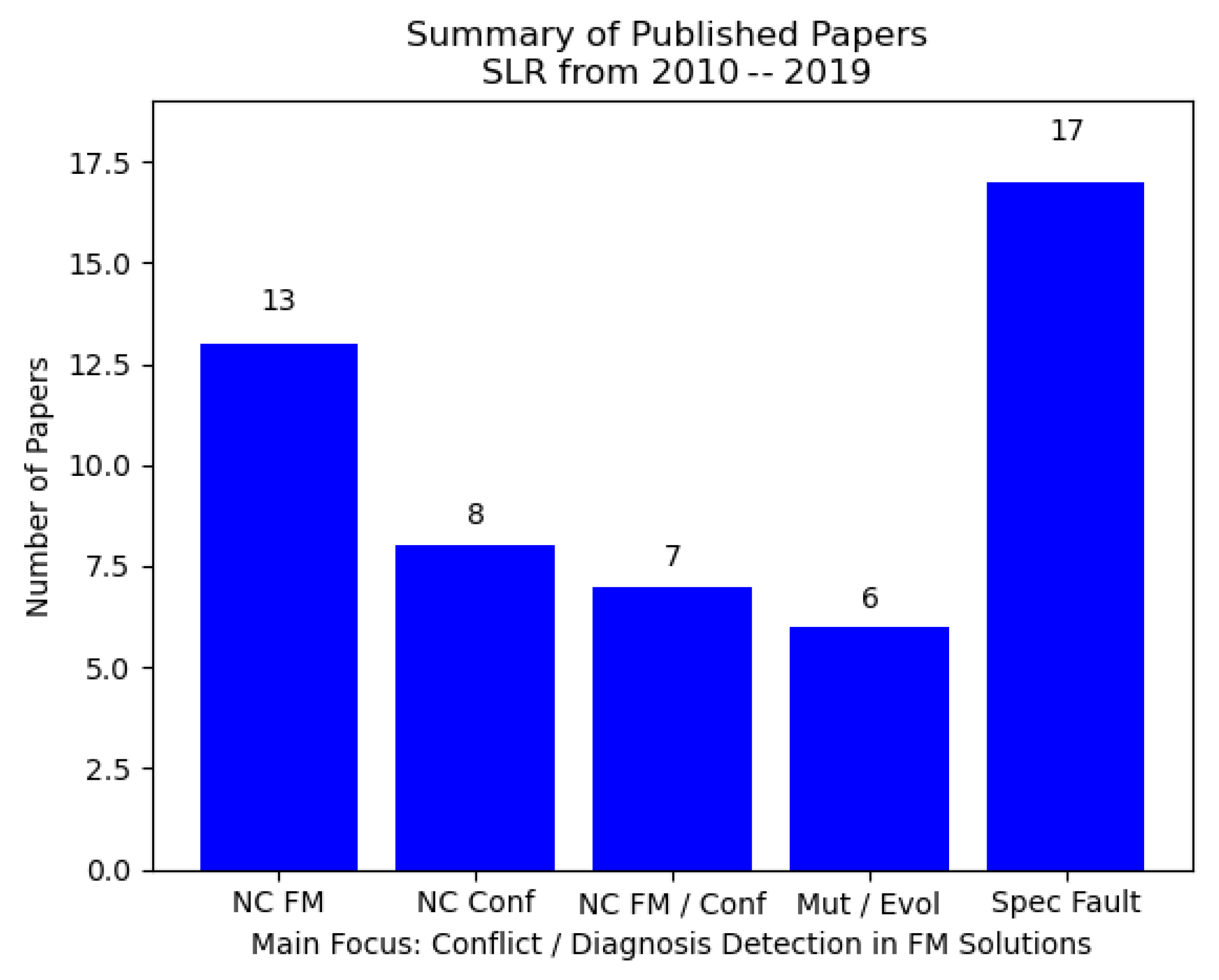 Applsci 13 00174 g006