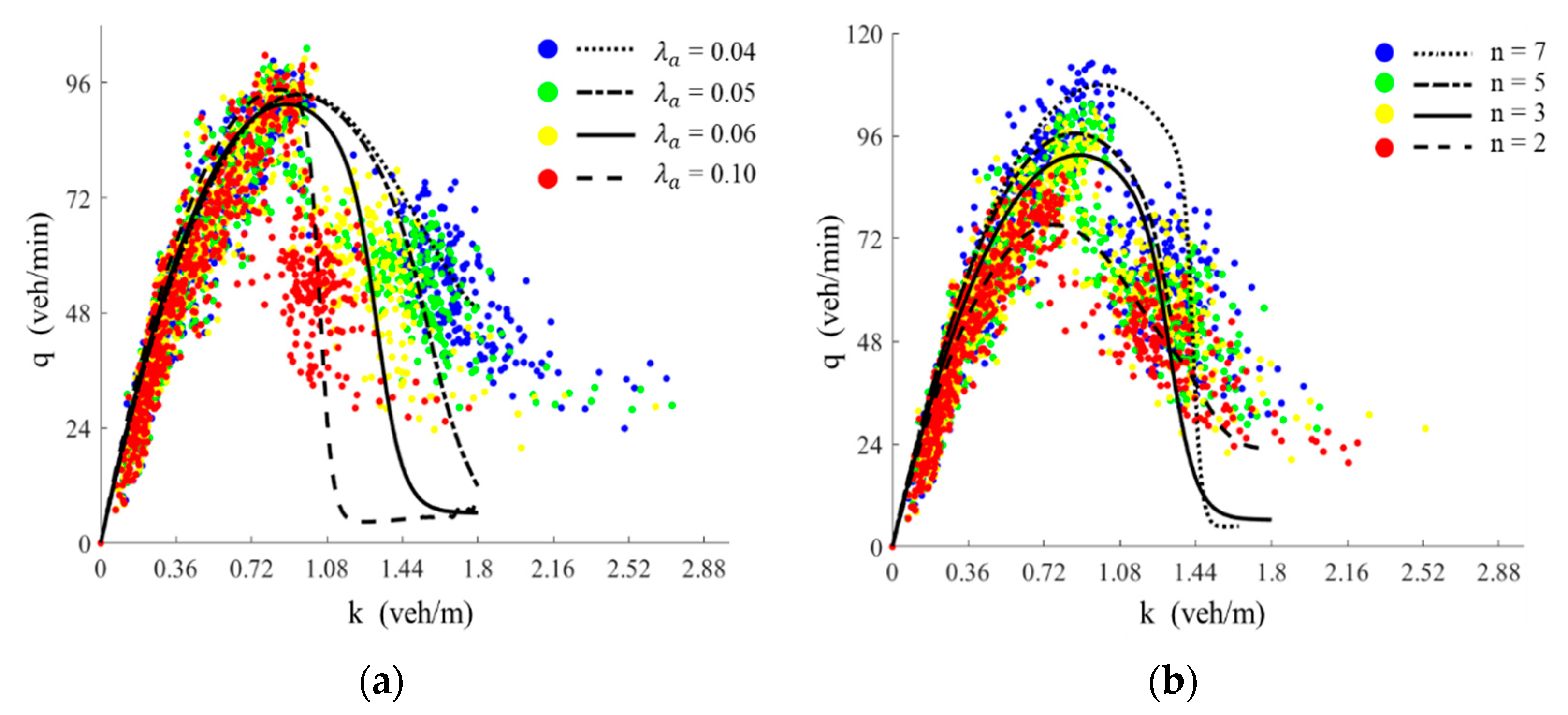 Applsci 13 00175 g005a