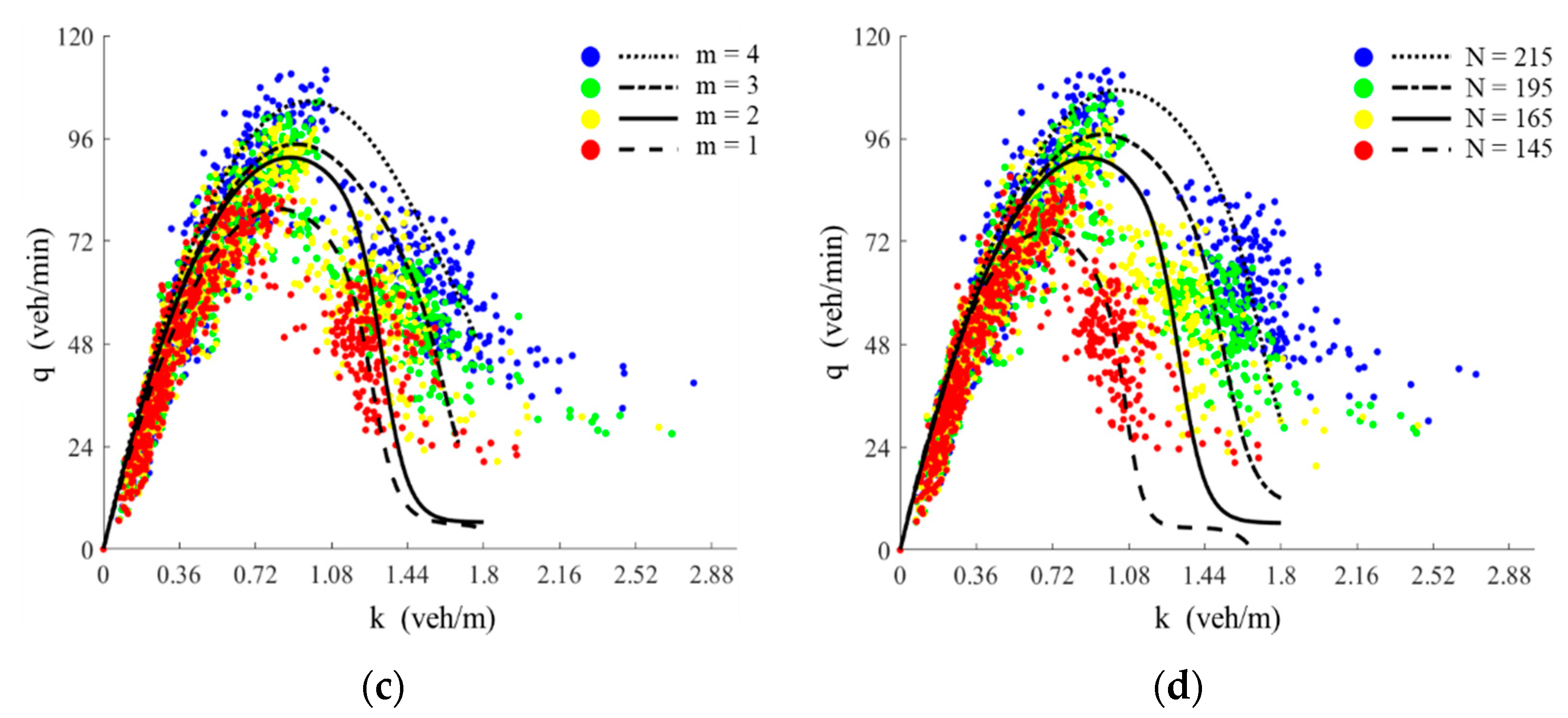 Applsci 13 00175 g005b