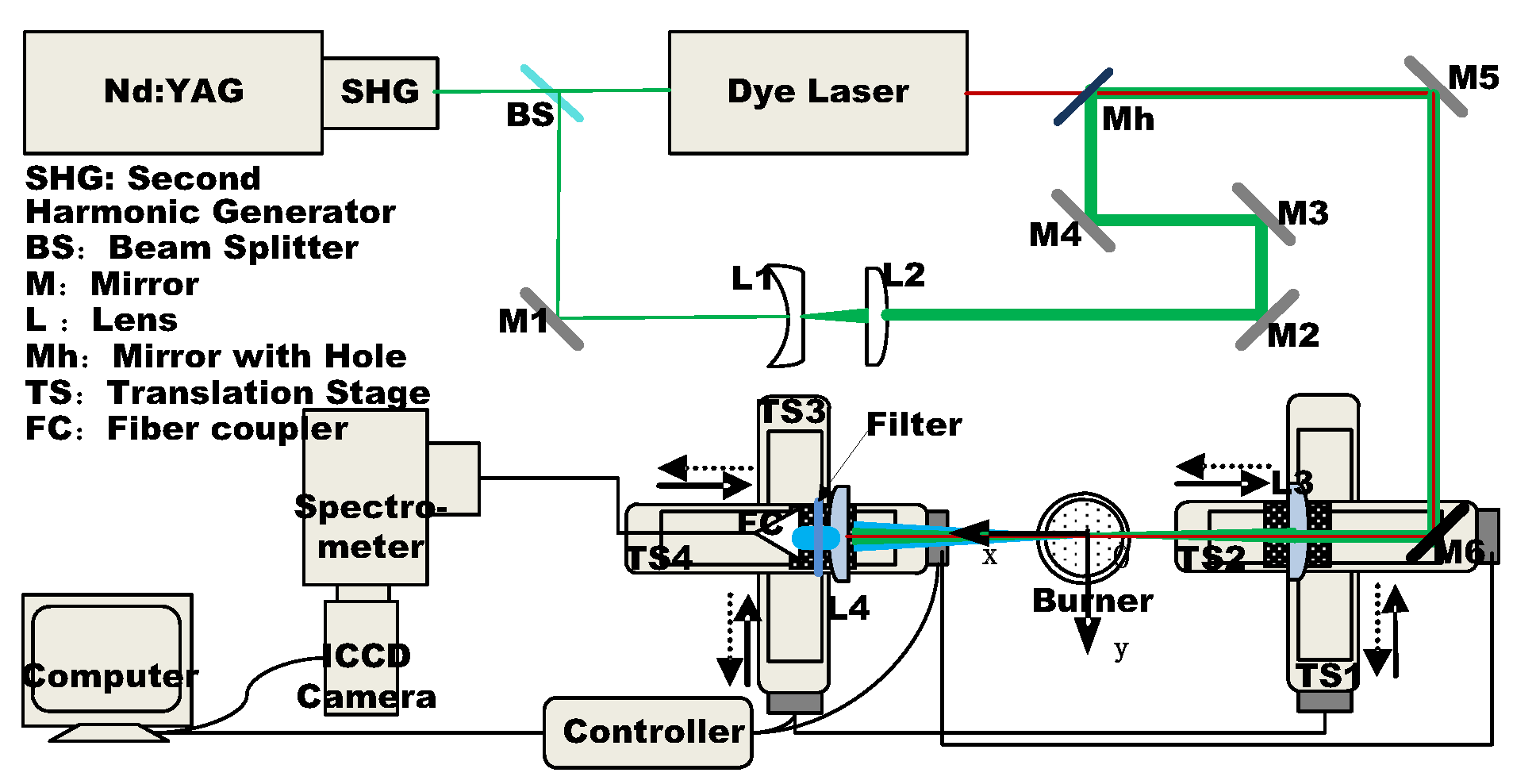 Applsci 13 00176 g003