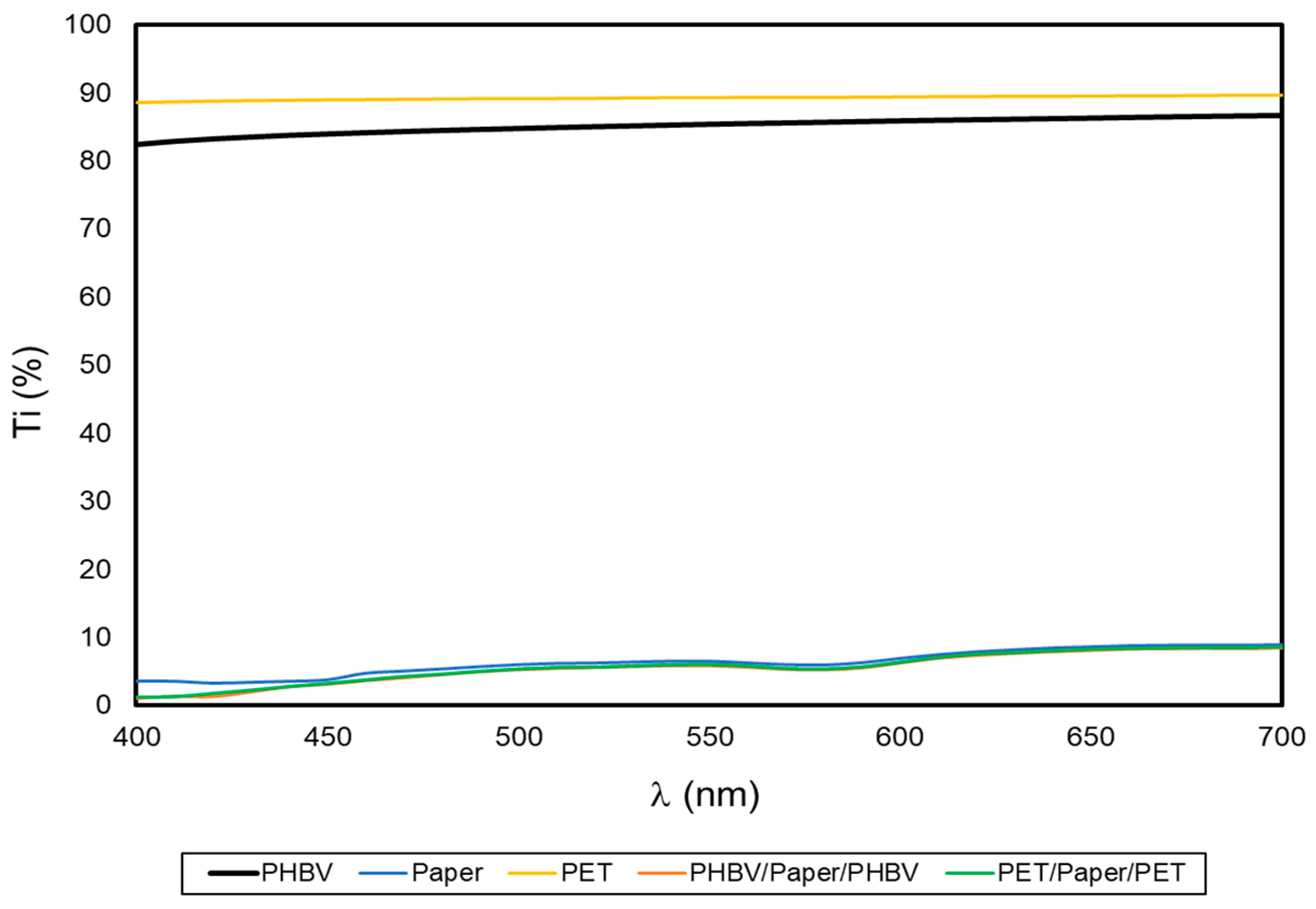 Applsci 13 00179 g004