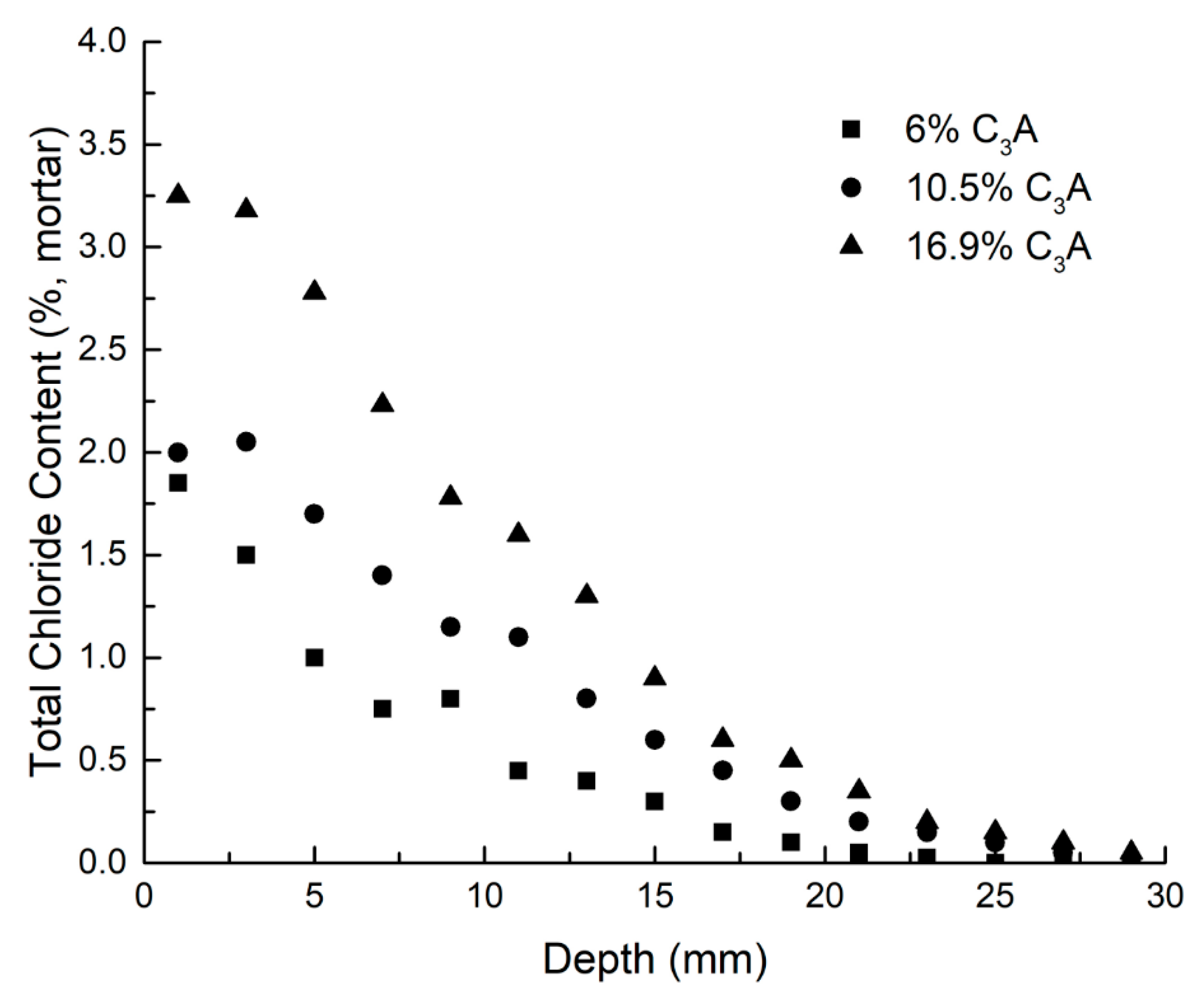 Applsci 13 00182 g001