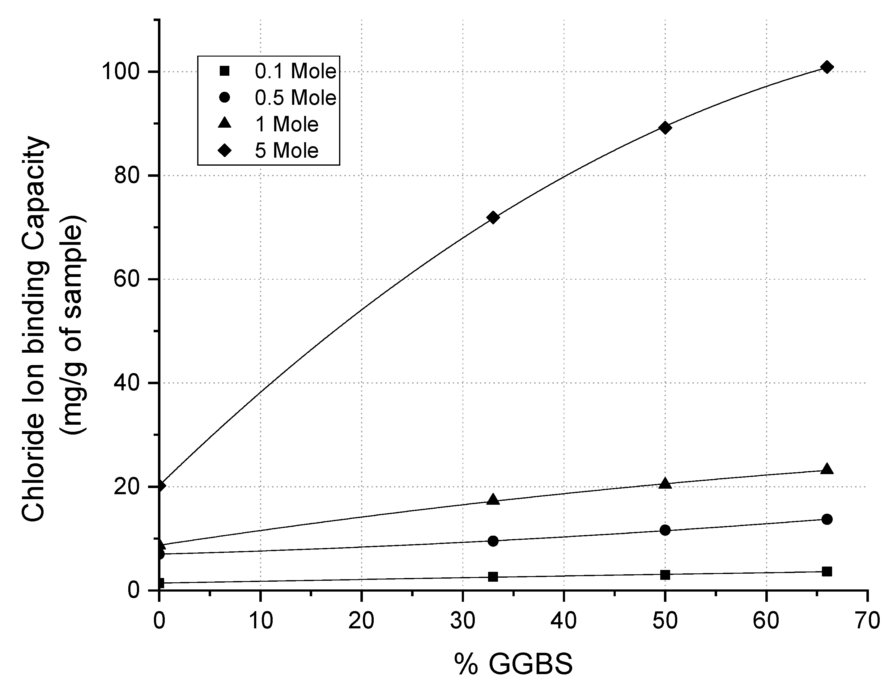 Applsci 13 00182 g003