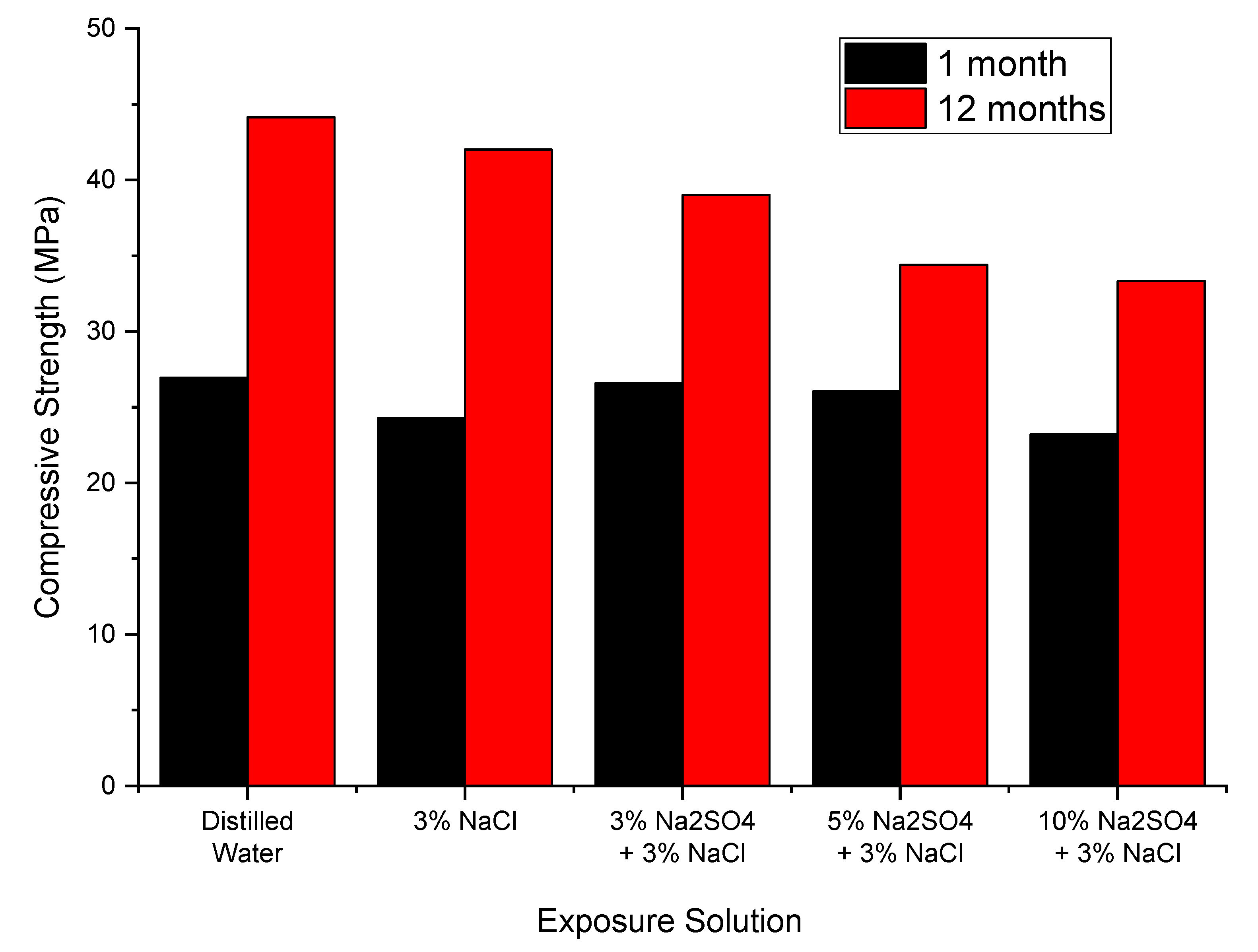 Applsci 13 00182 g007