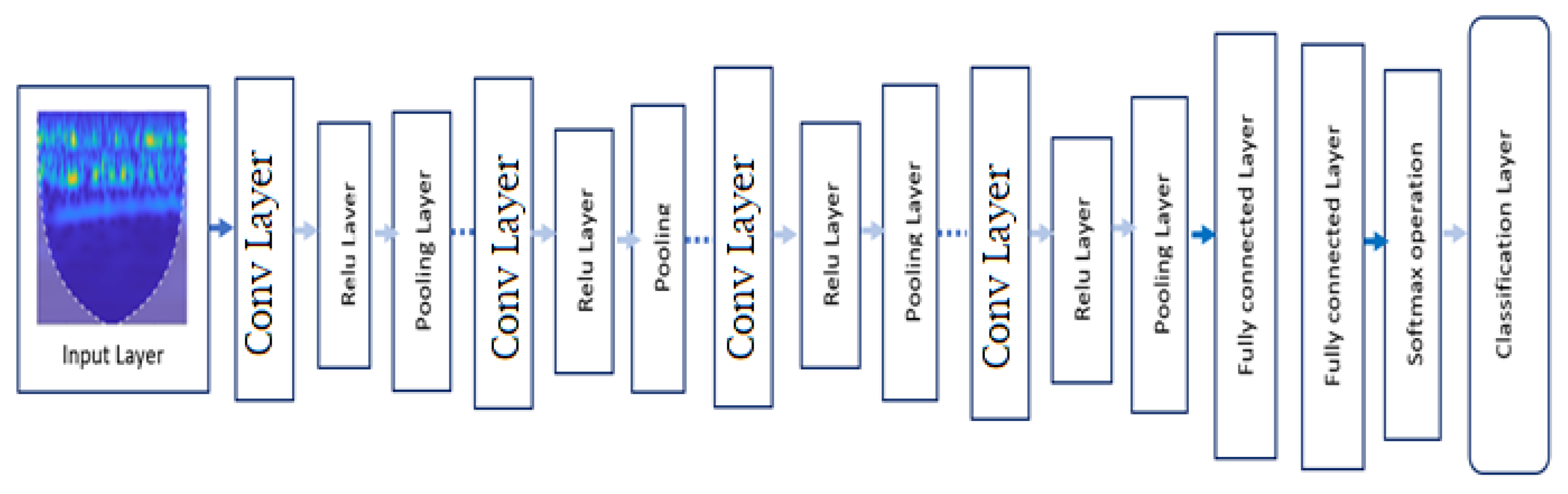 Applsci 13 00189 g007