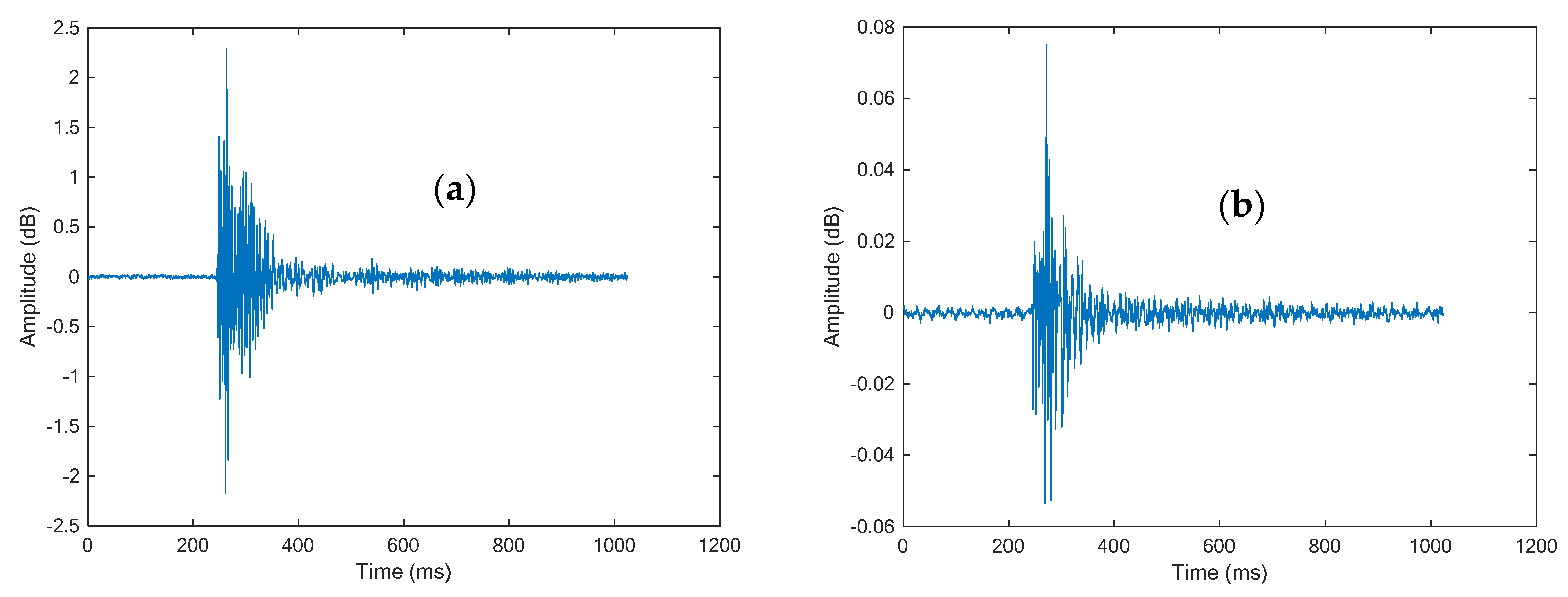 Applsci 13 00189 g012