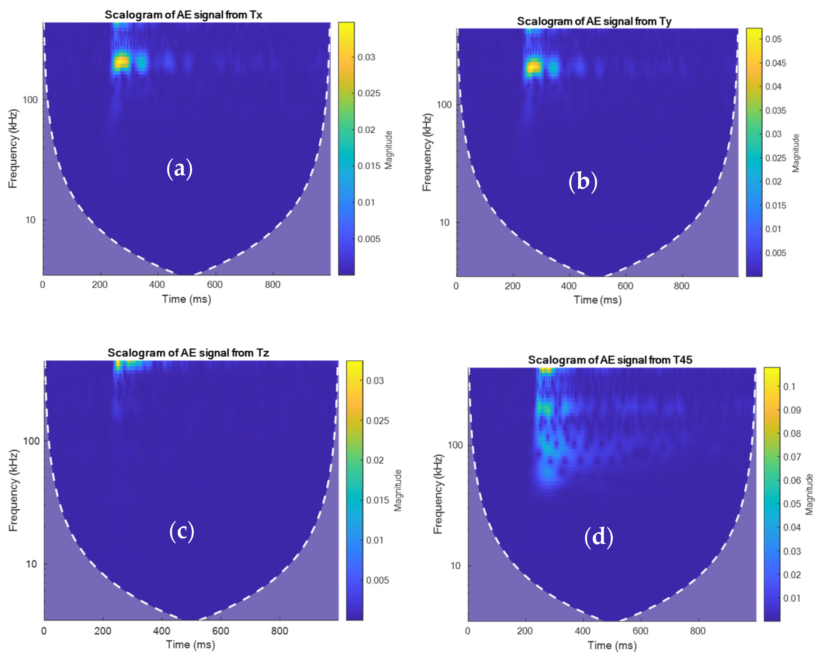 Applsci 13 00189 g013