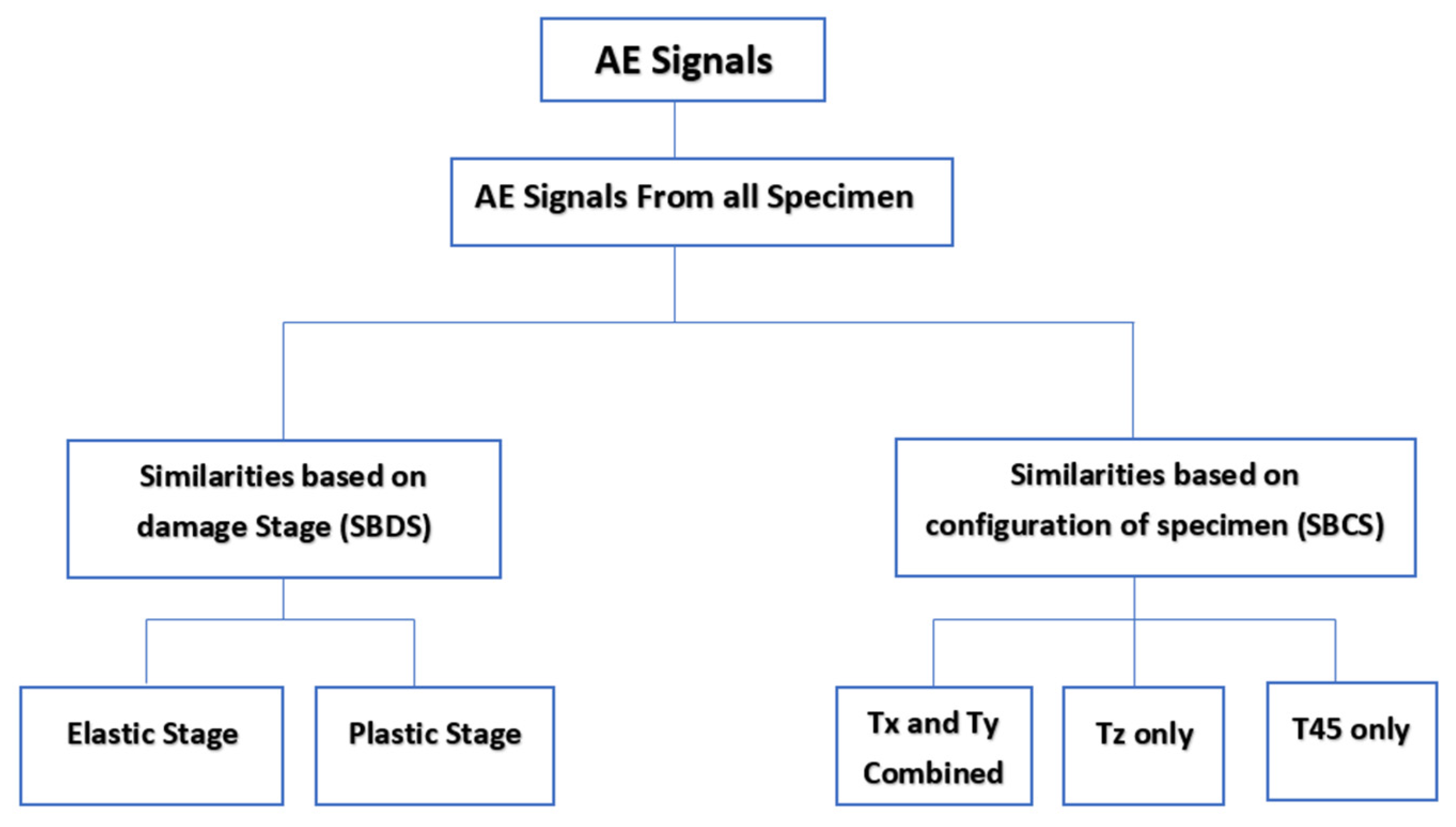 Applsci 13 00189 g015