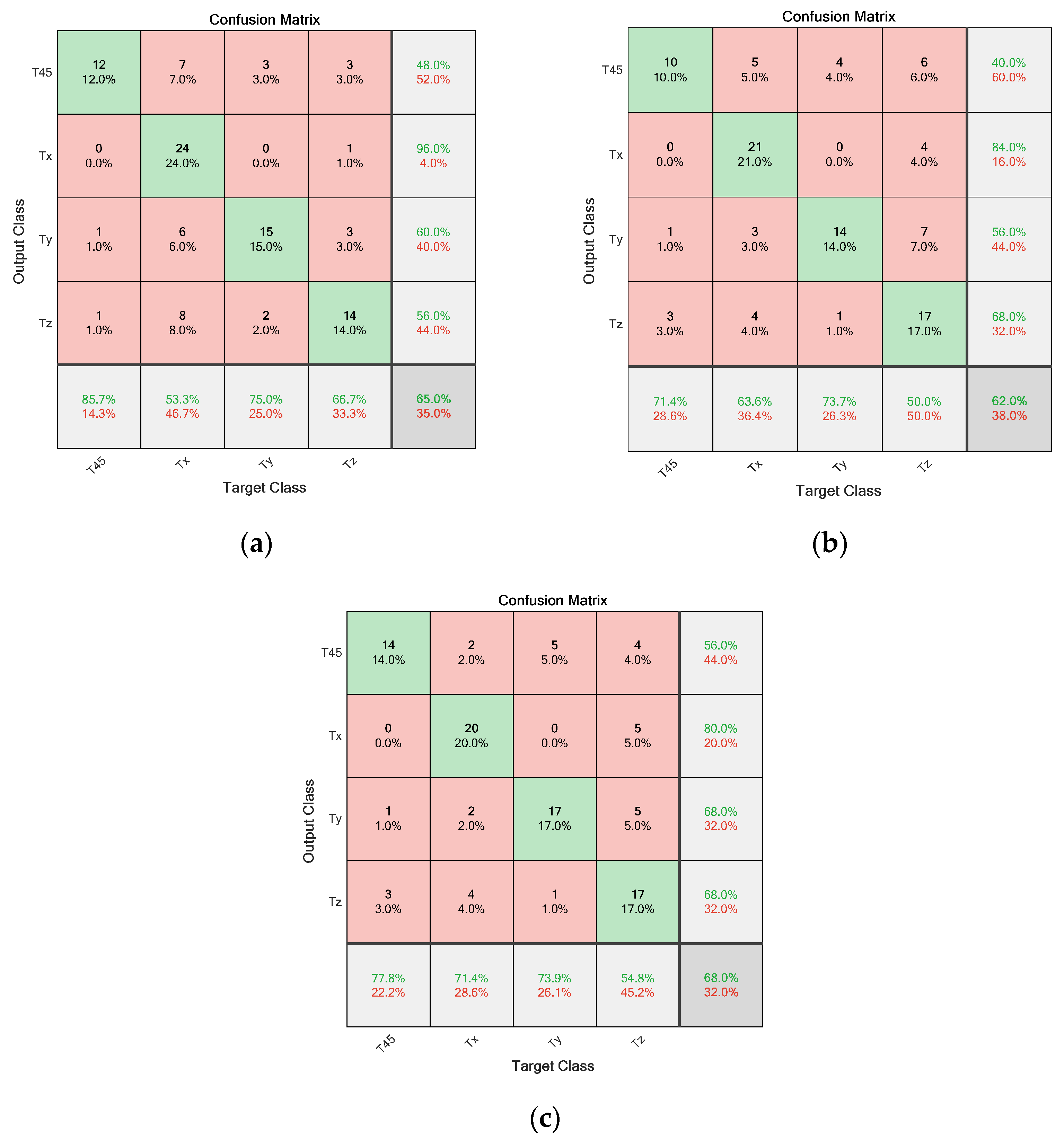 Applsci 13 00189 g018