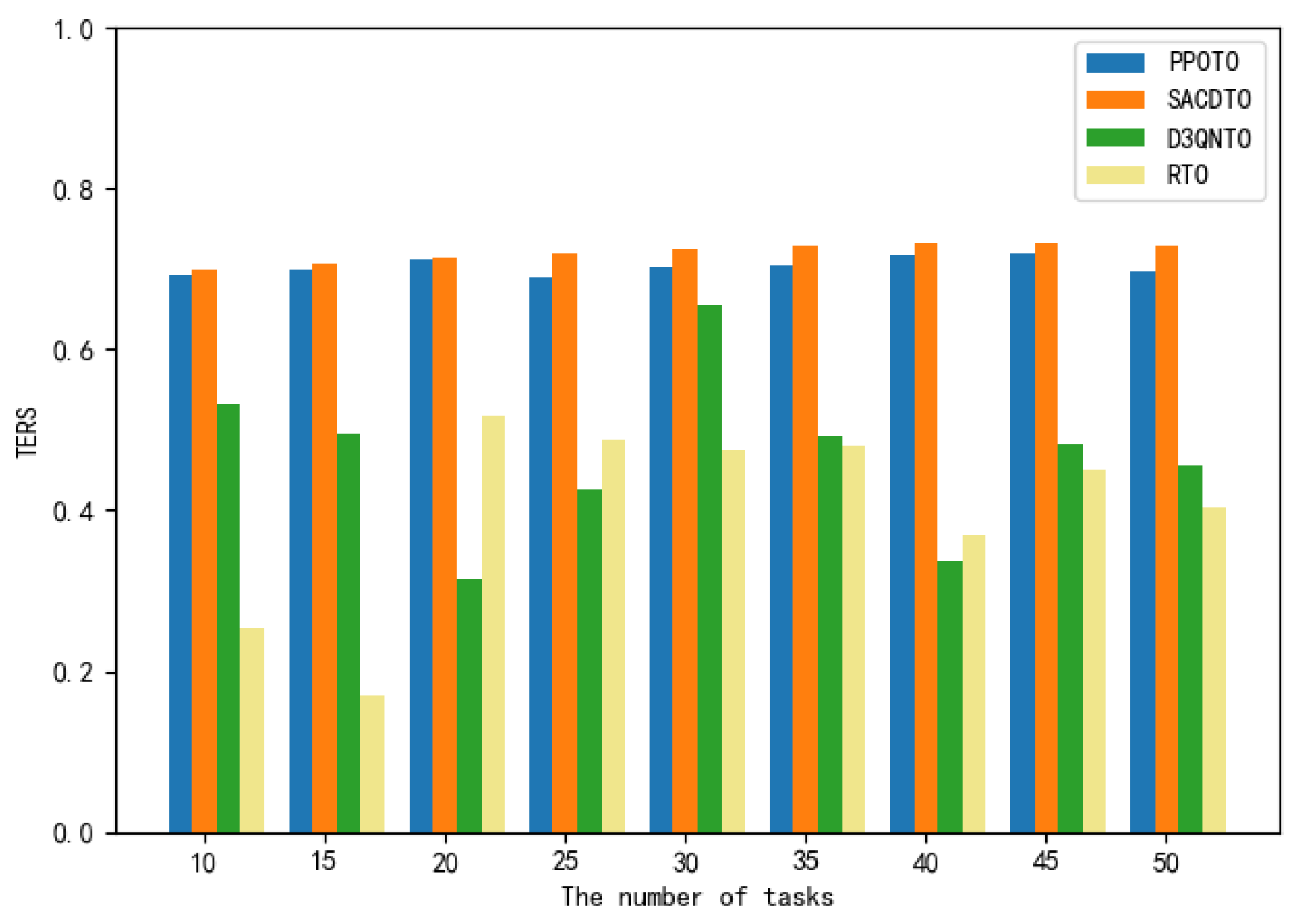 Applsci 13 00191 g003