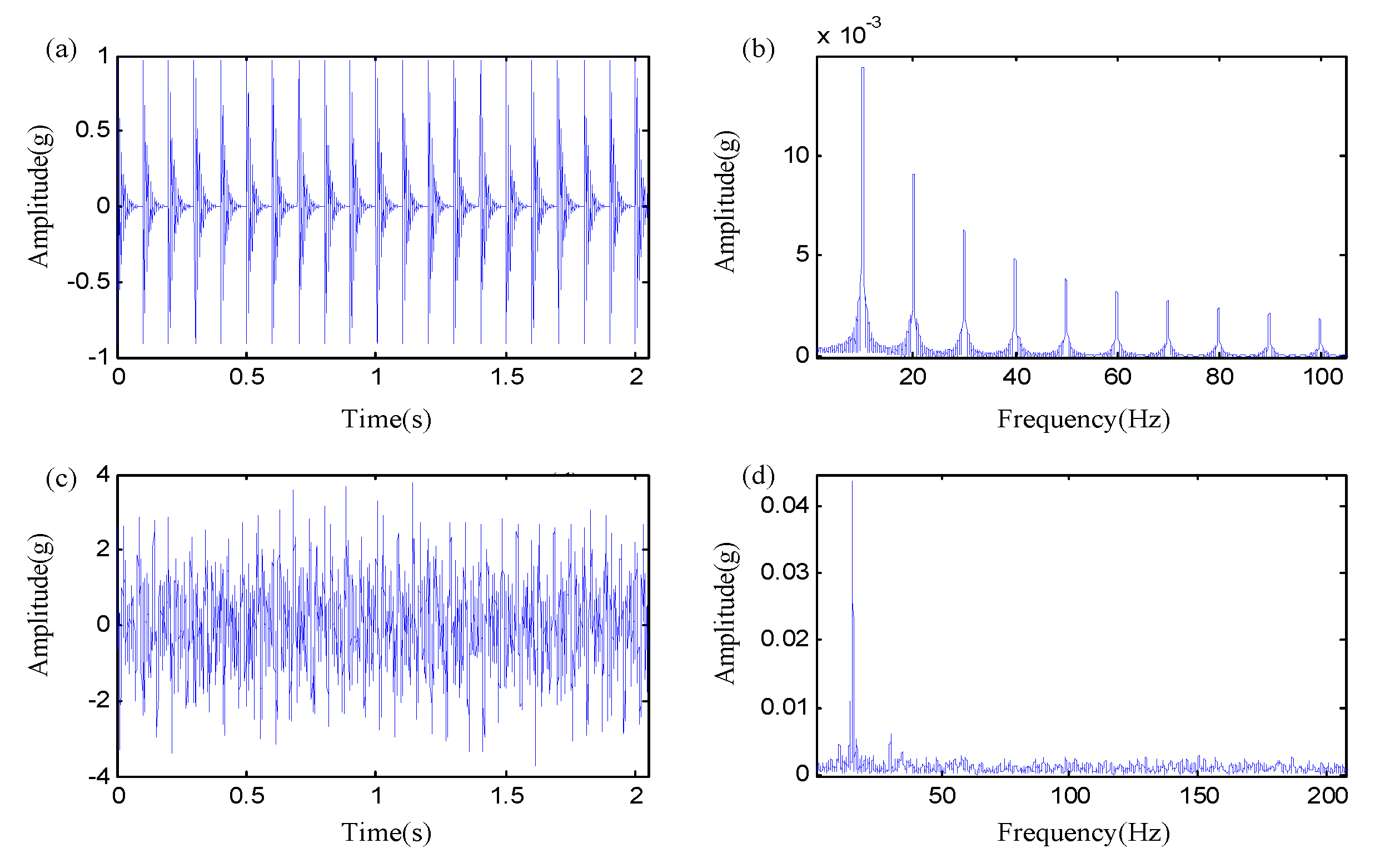 Applsci 13 00192 g002
