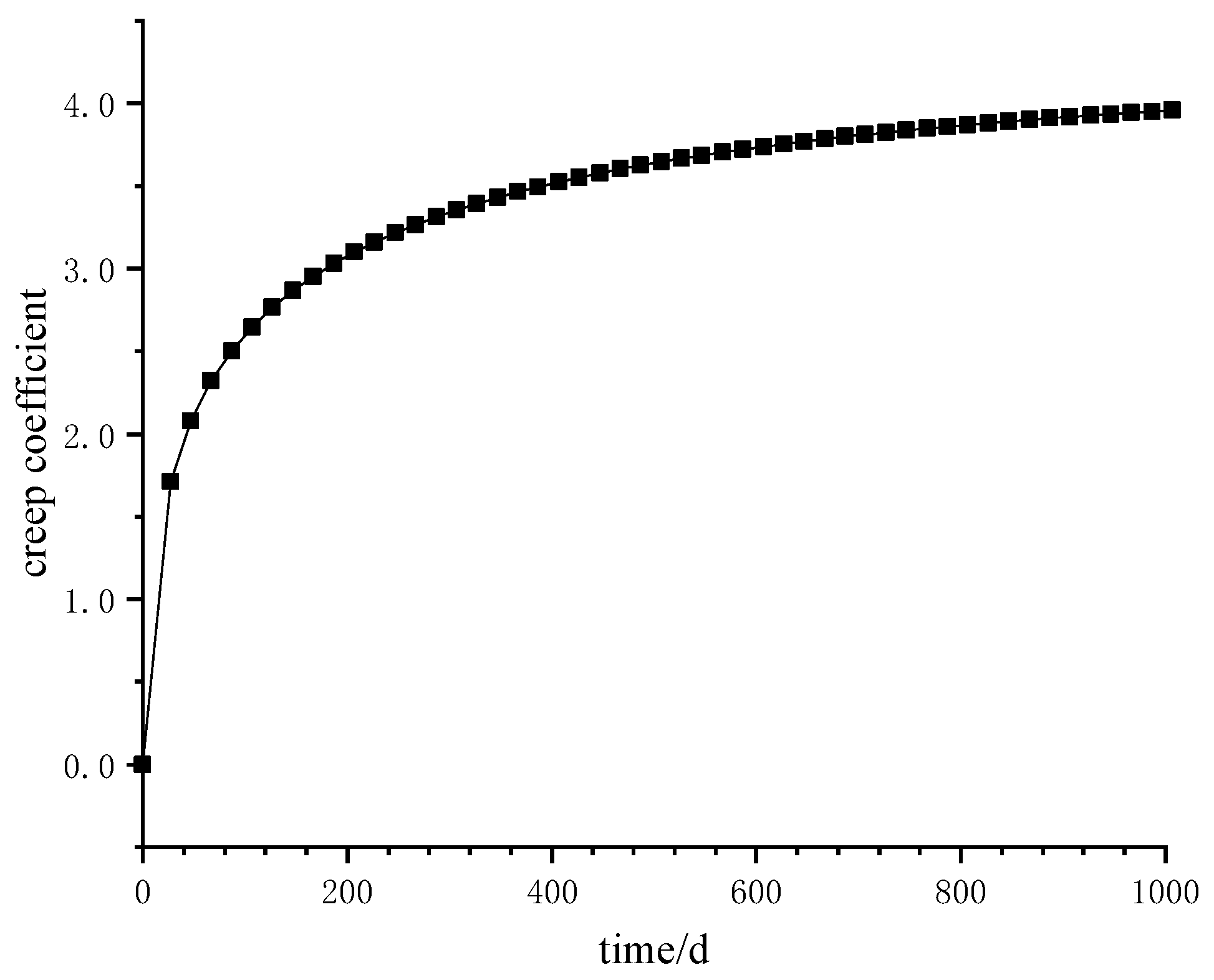 Applsci 13 00193 g009