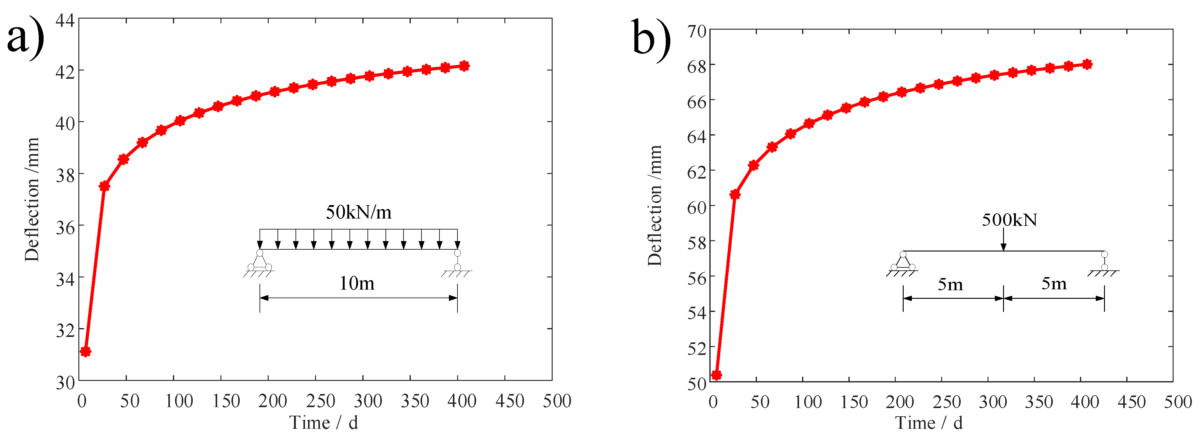 Applsci 13 00193 g019