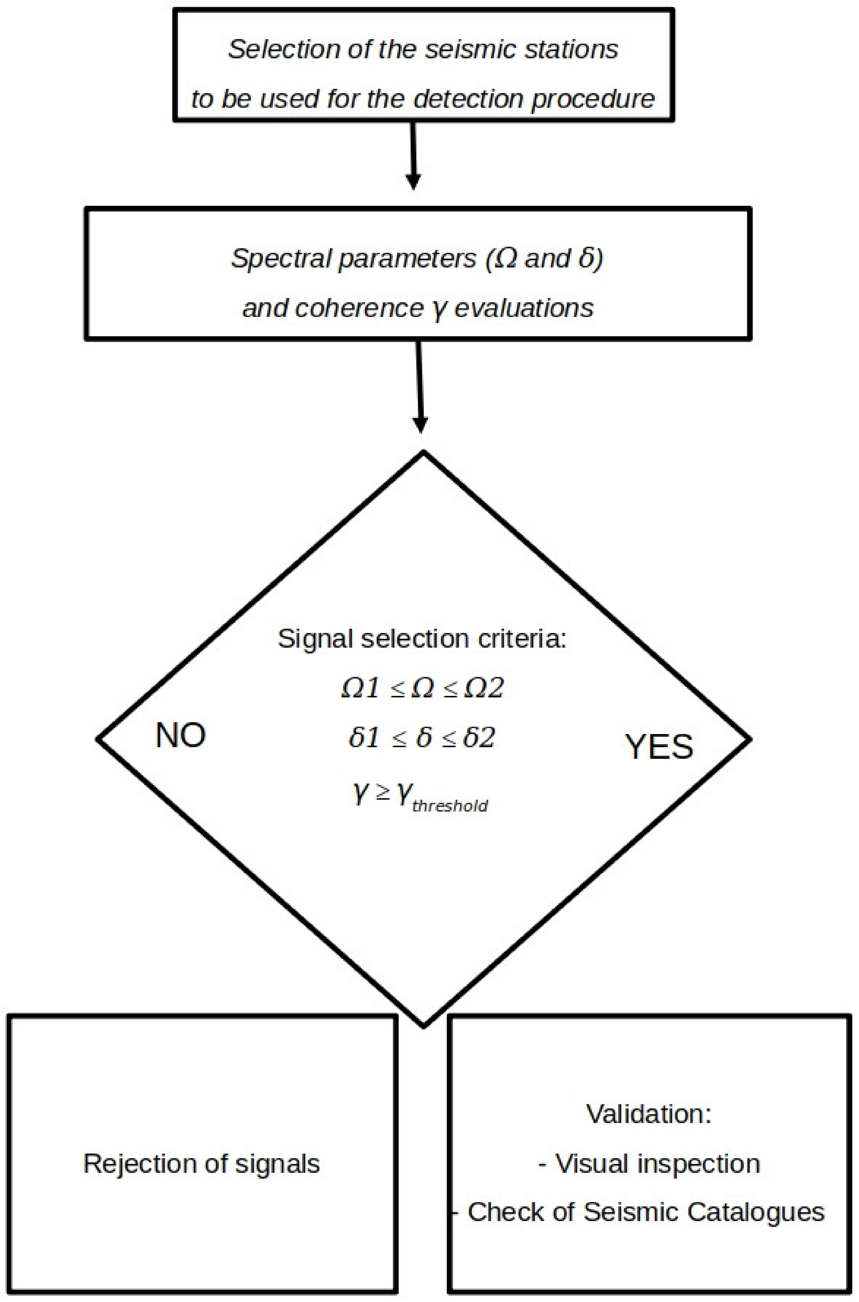 Applsci 13 00194 g002