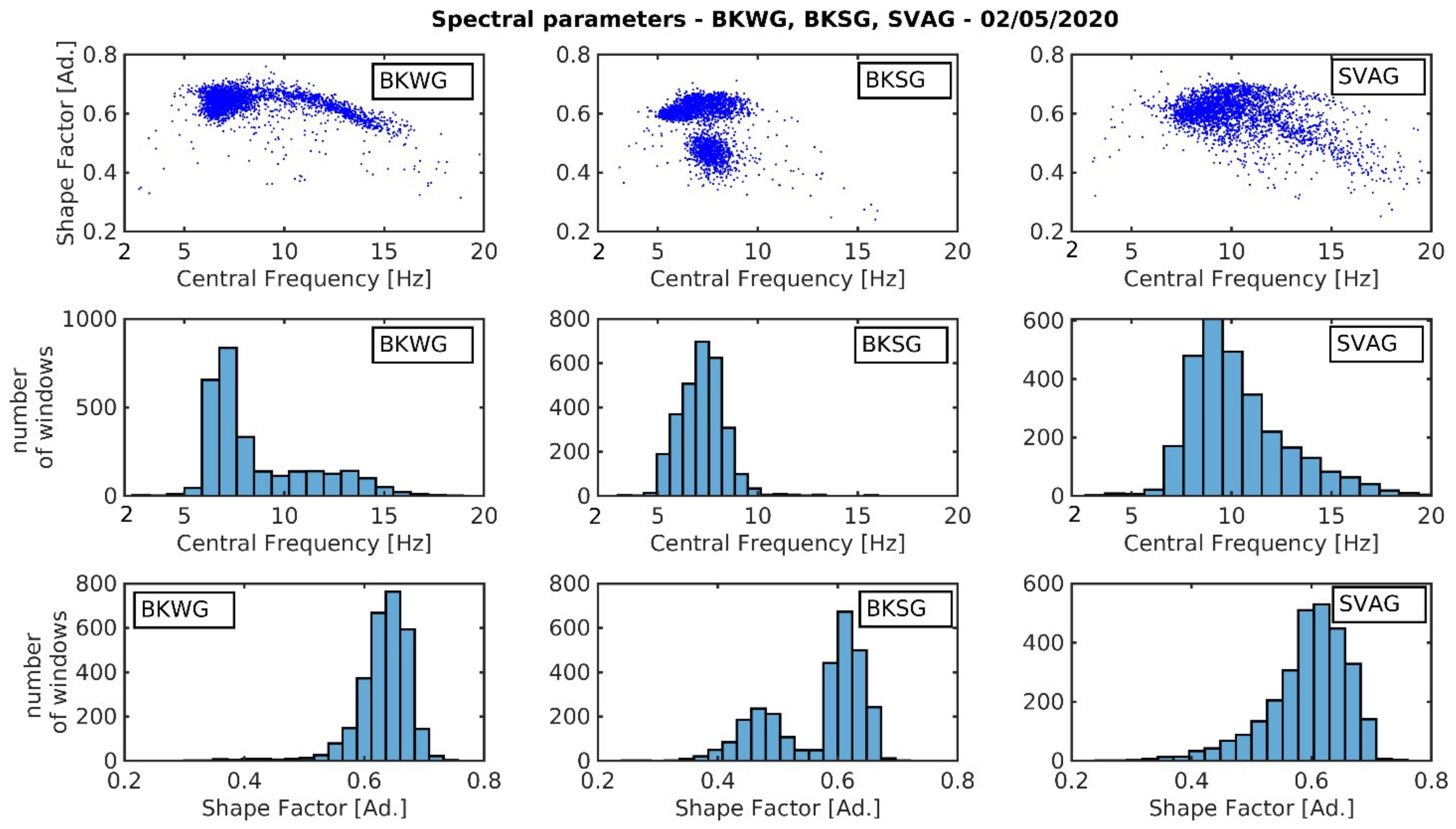 Applsci 13 00194 g003