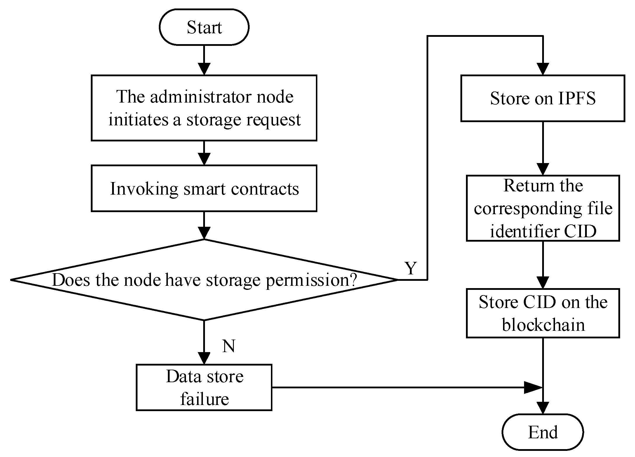 Applsci 13 00196 g004