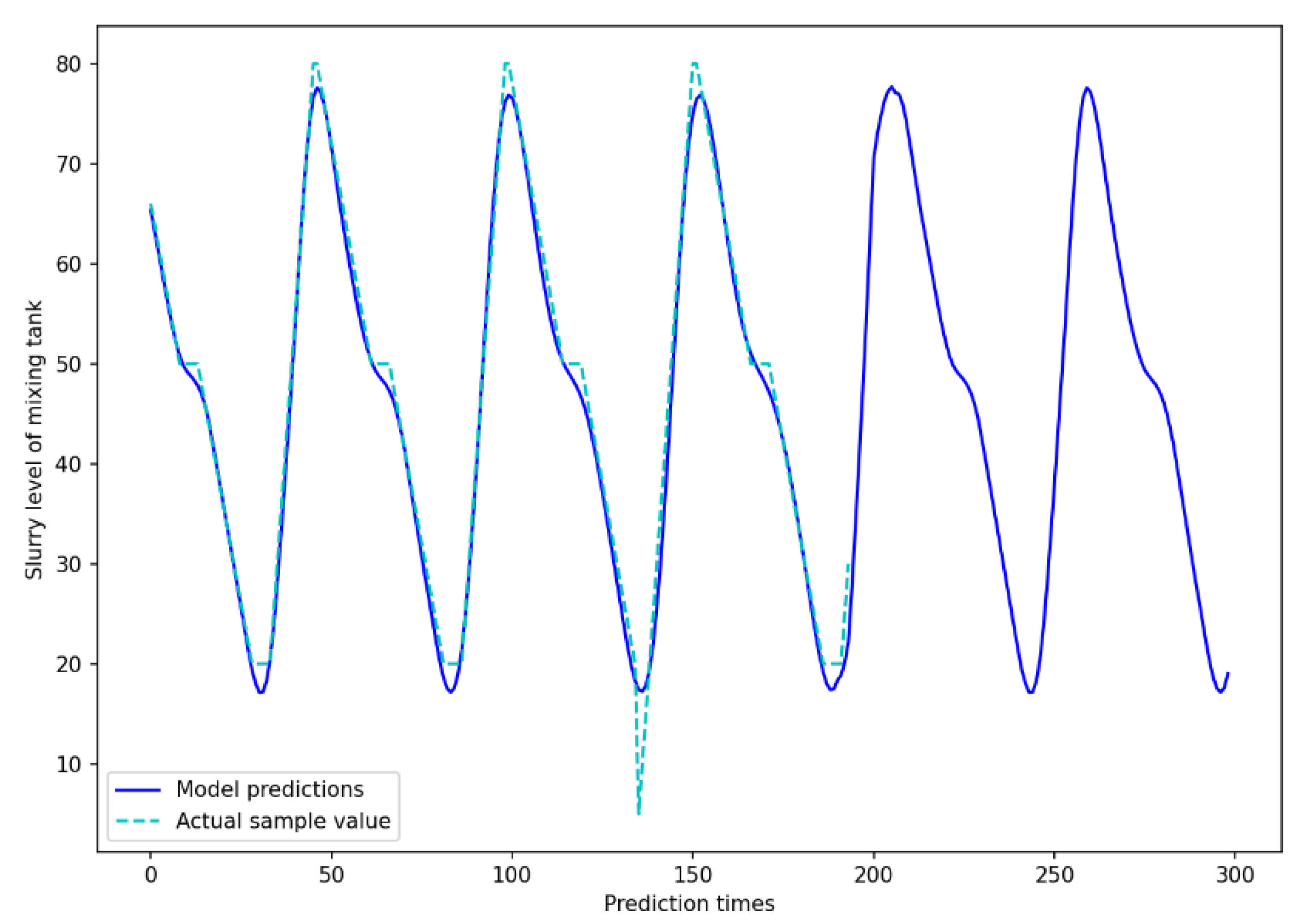 Applsci 13 00196 g008