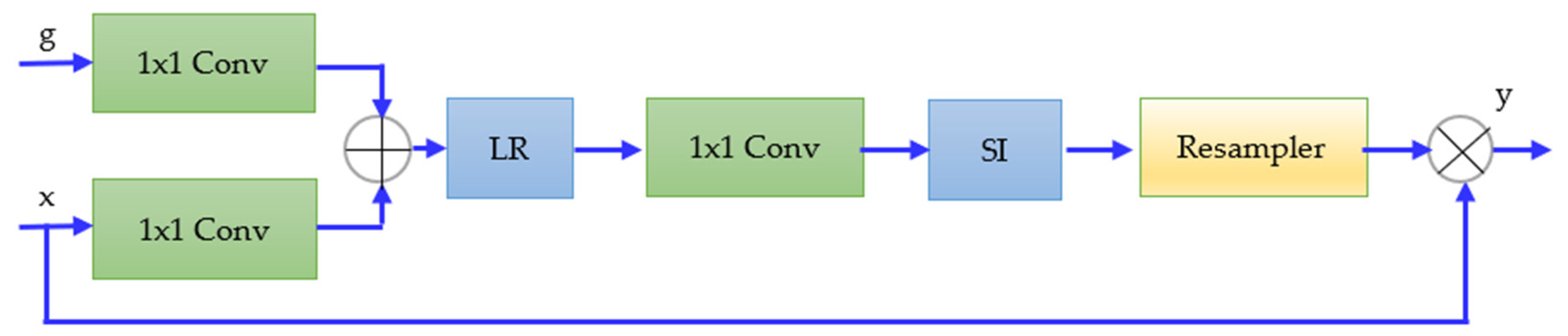 Applsci 13 00198 g003