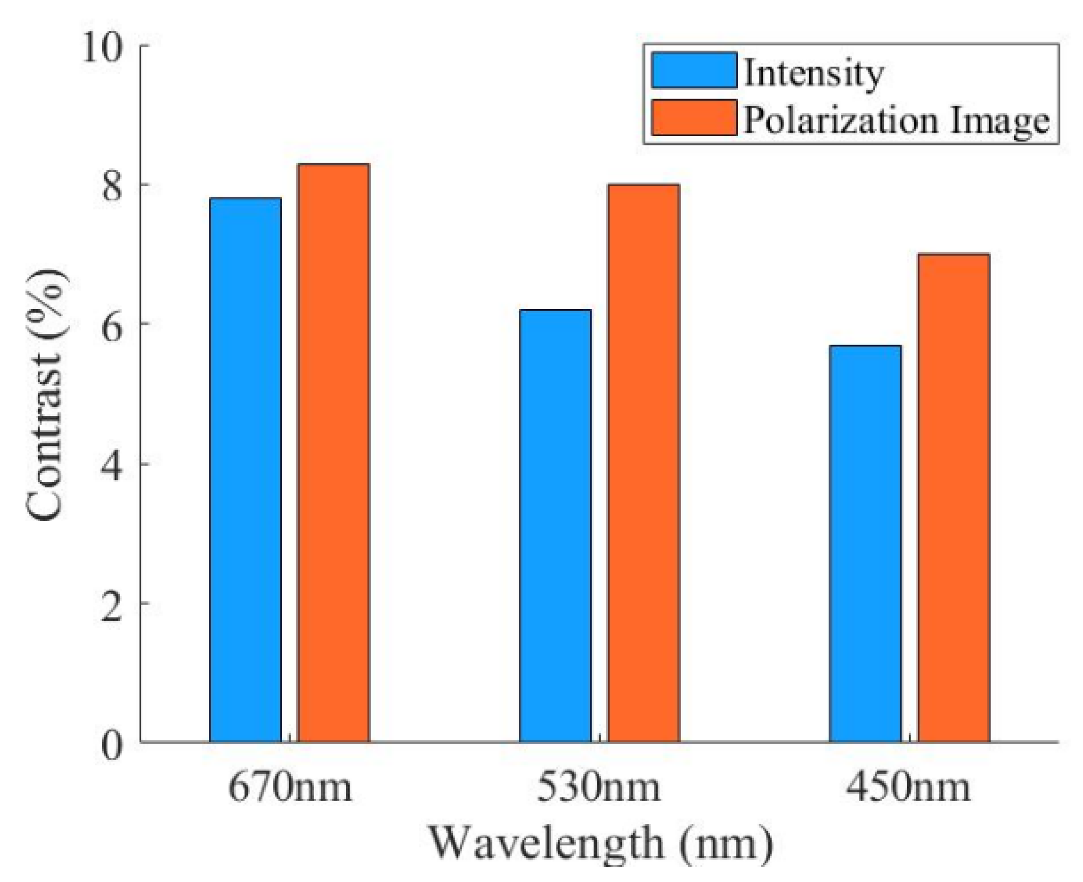 Applsci 13 00202 g009