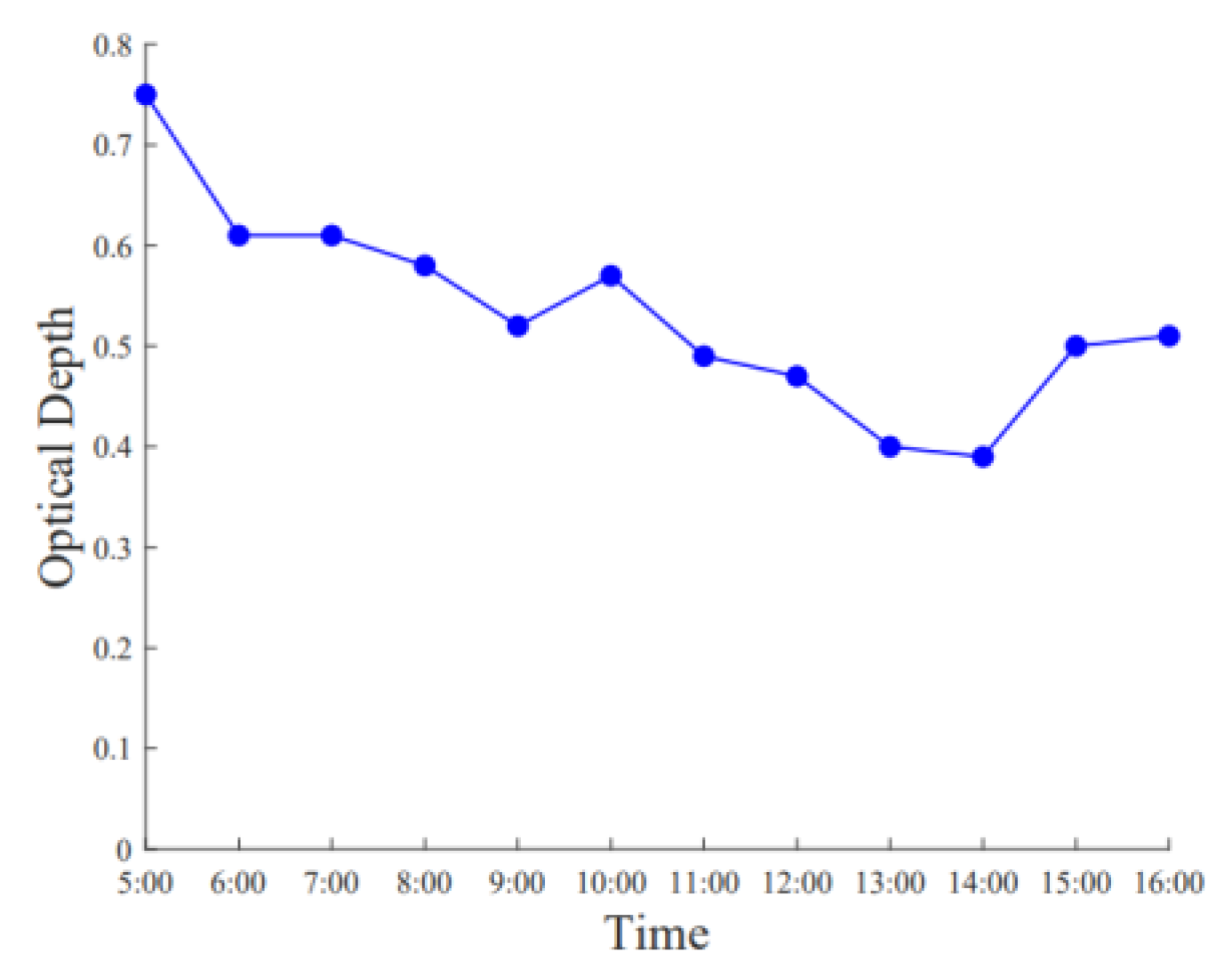 Applsci 13 00202 g011