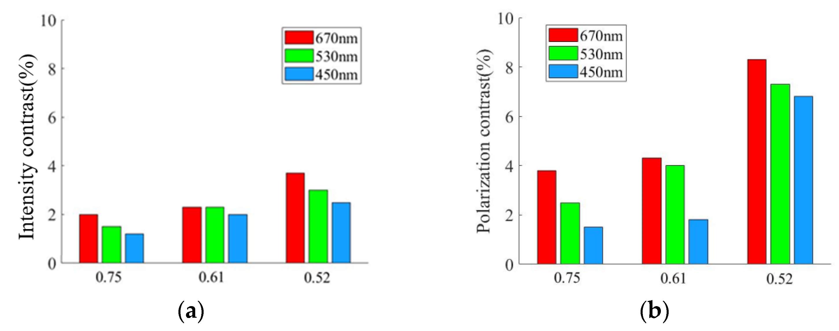 Applsci 13 00202 g013