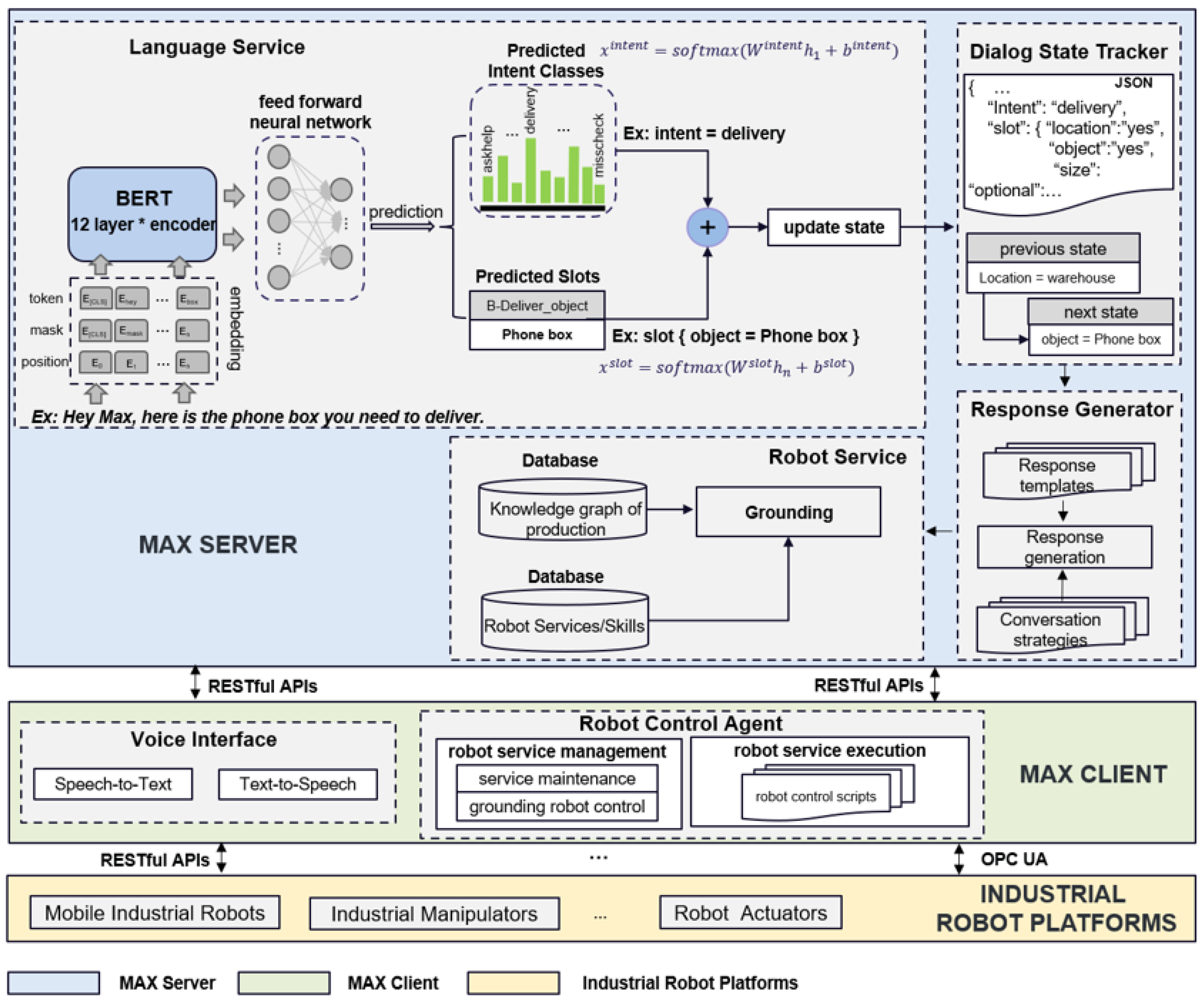 Applsci 13 00205 g002