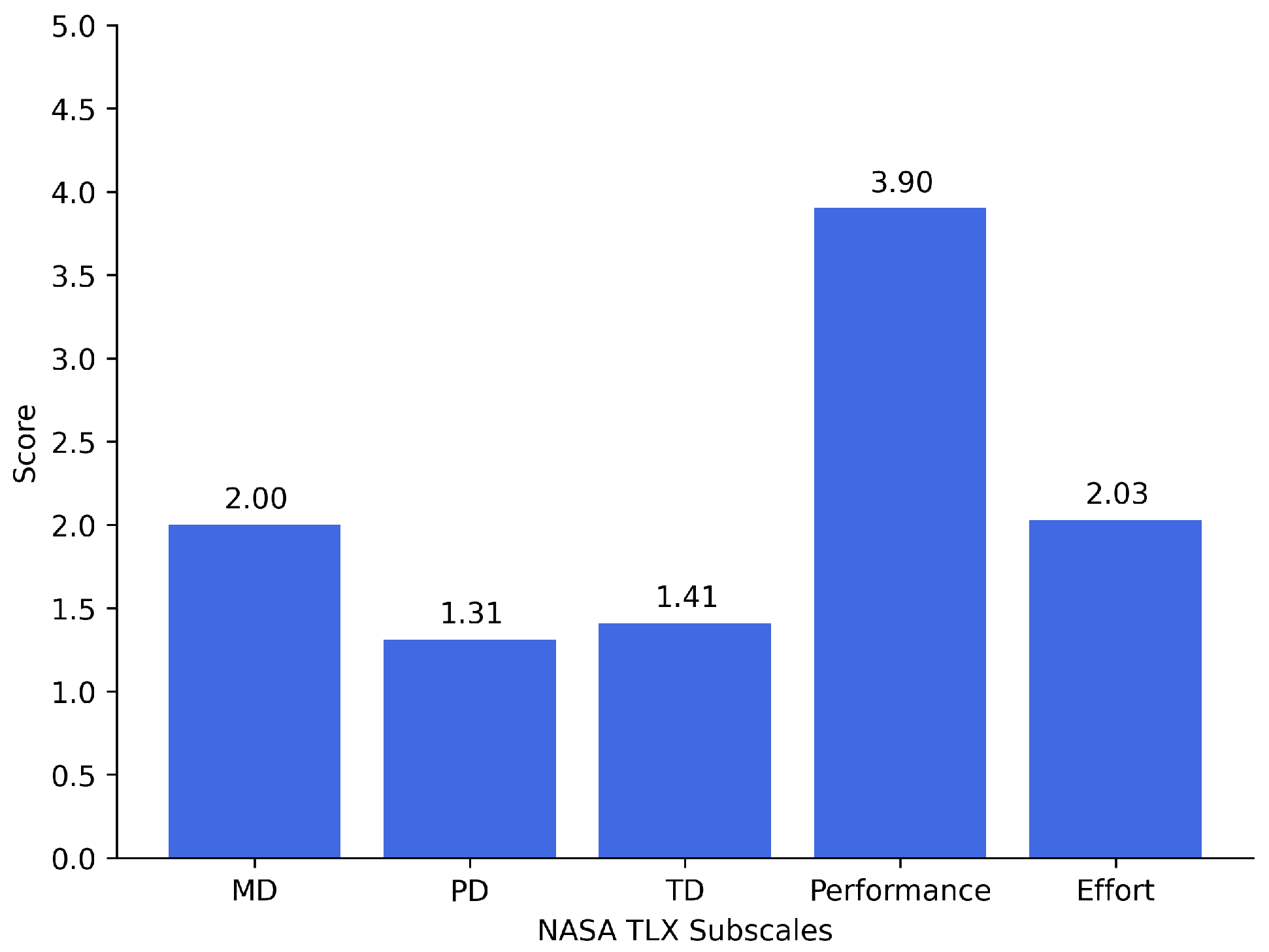 Applsci 13 00205 g010
