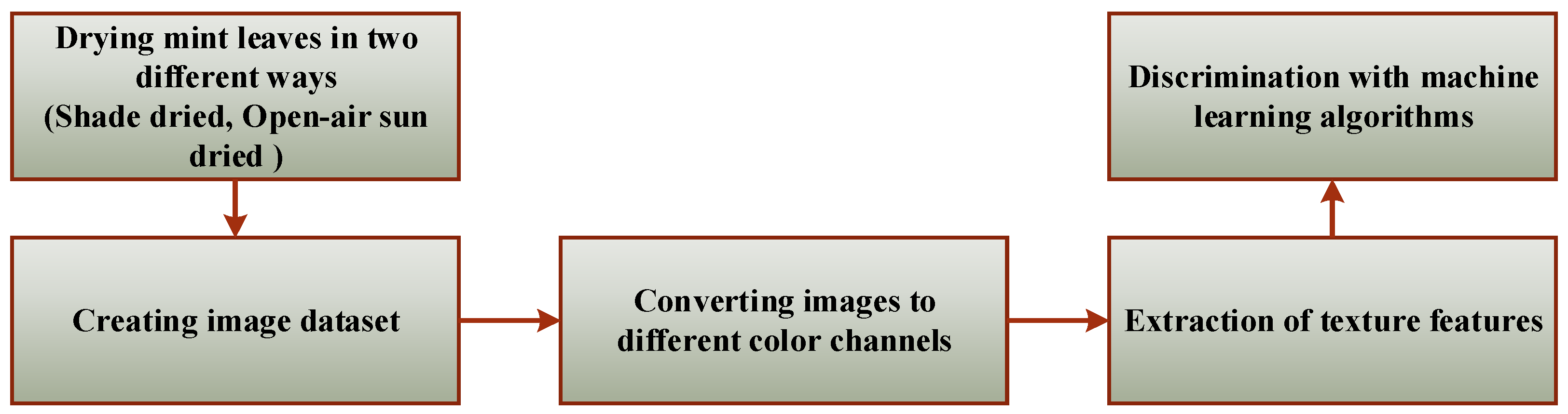 Applsci 13 00206 g005 Applsci 13 00206 g005