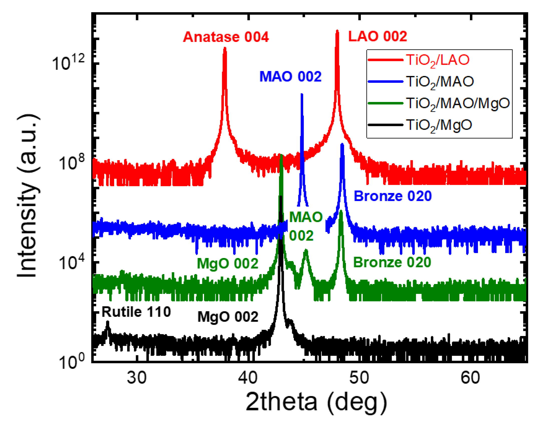 Applsci 13 00209 g001