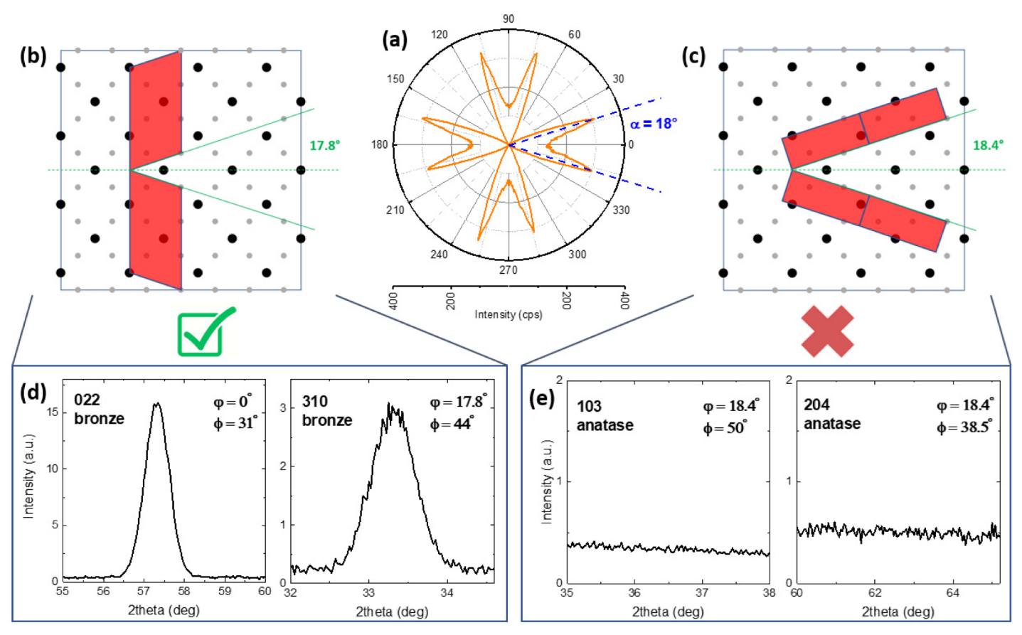 Applsci 13 00209 g003
