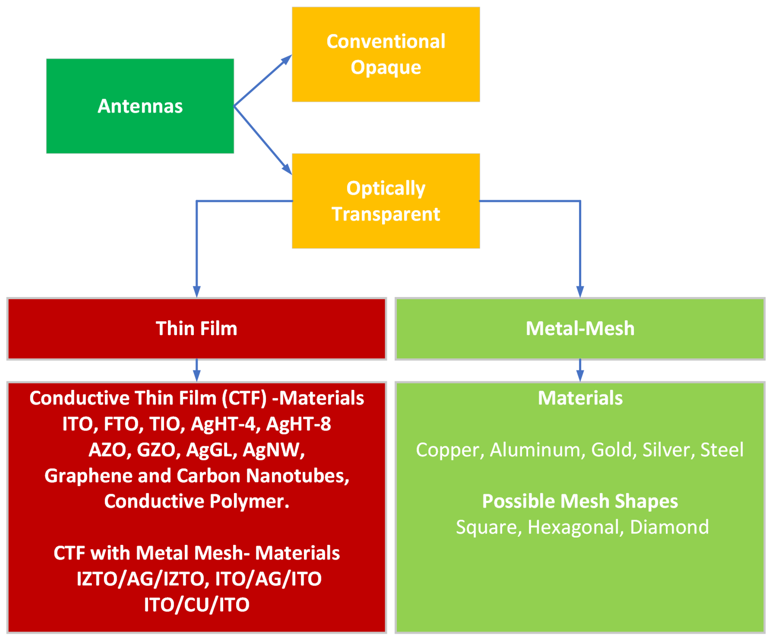Applsci 13 00210 g003