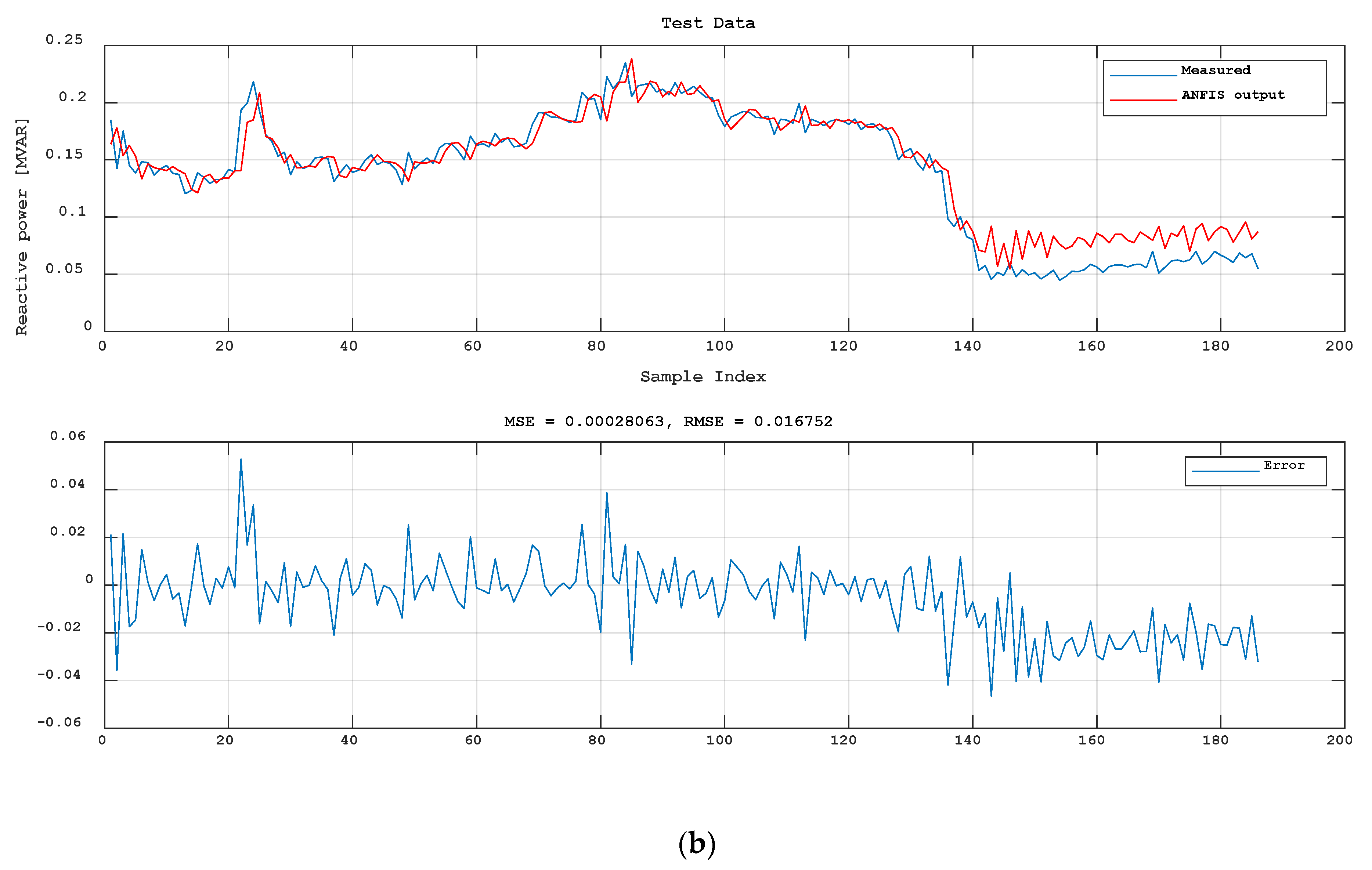 Applsci 13 00212 g012b