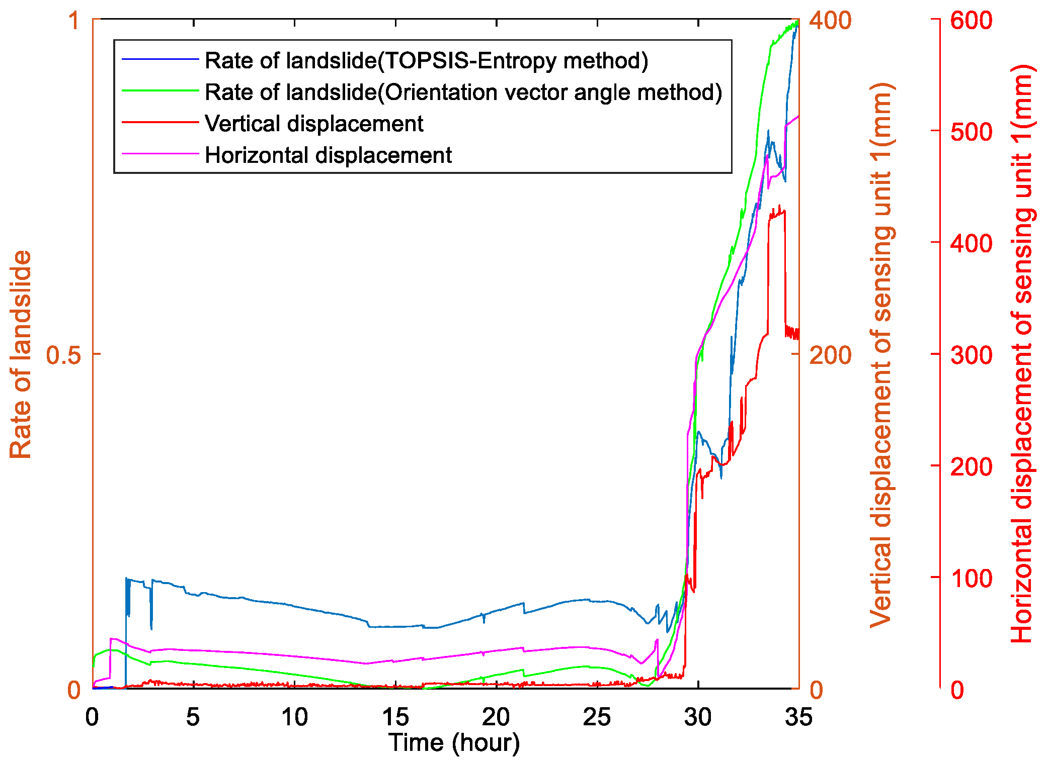 Applsci 13 00213 g018