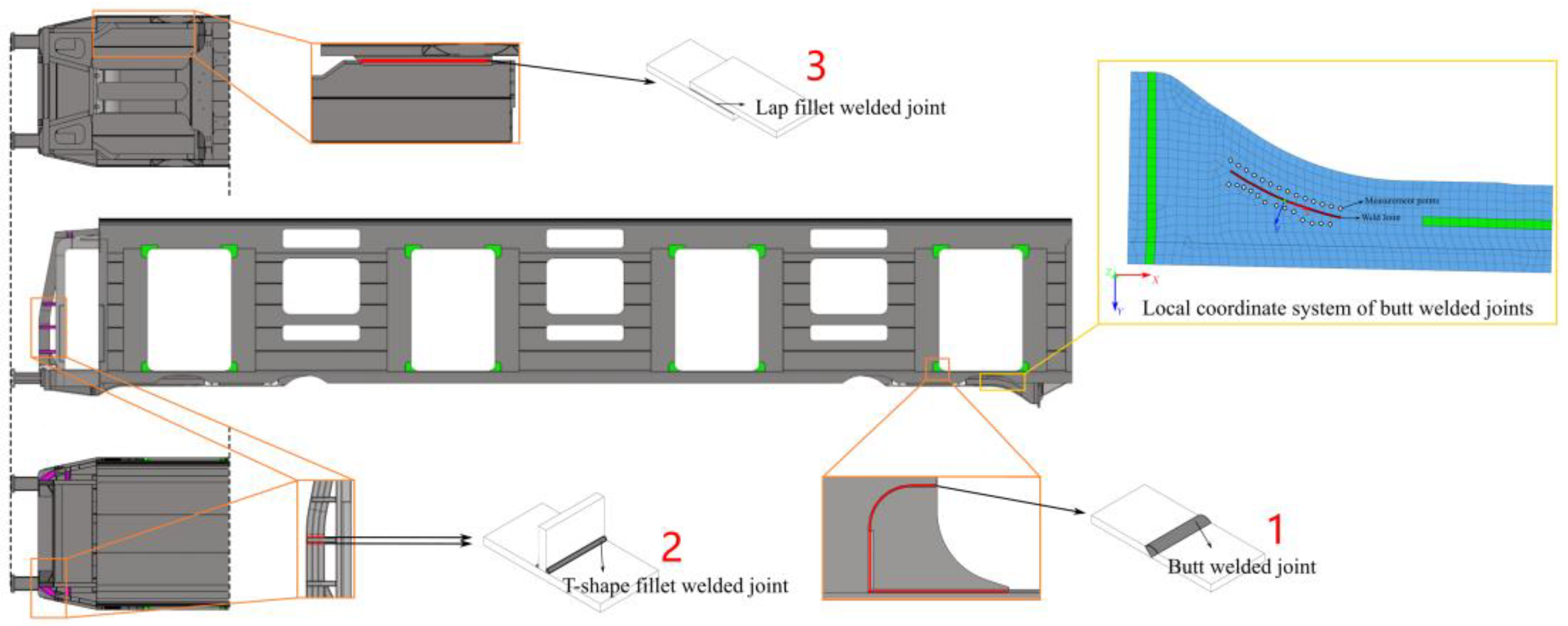 Applsci 13 00215 g003
