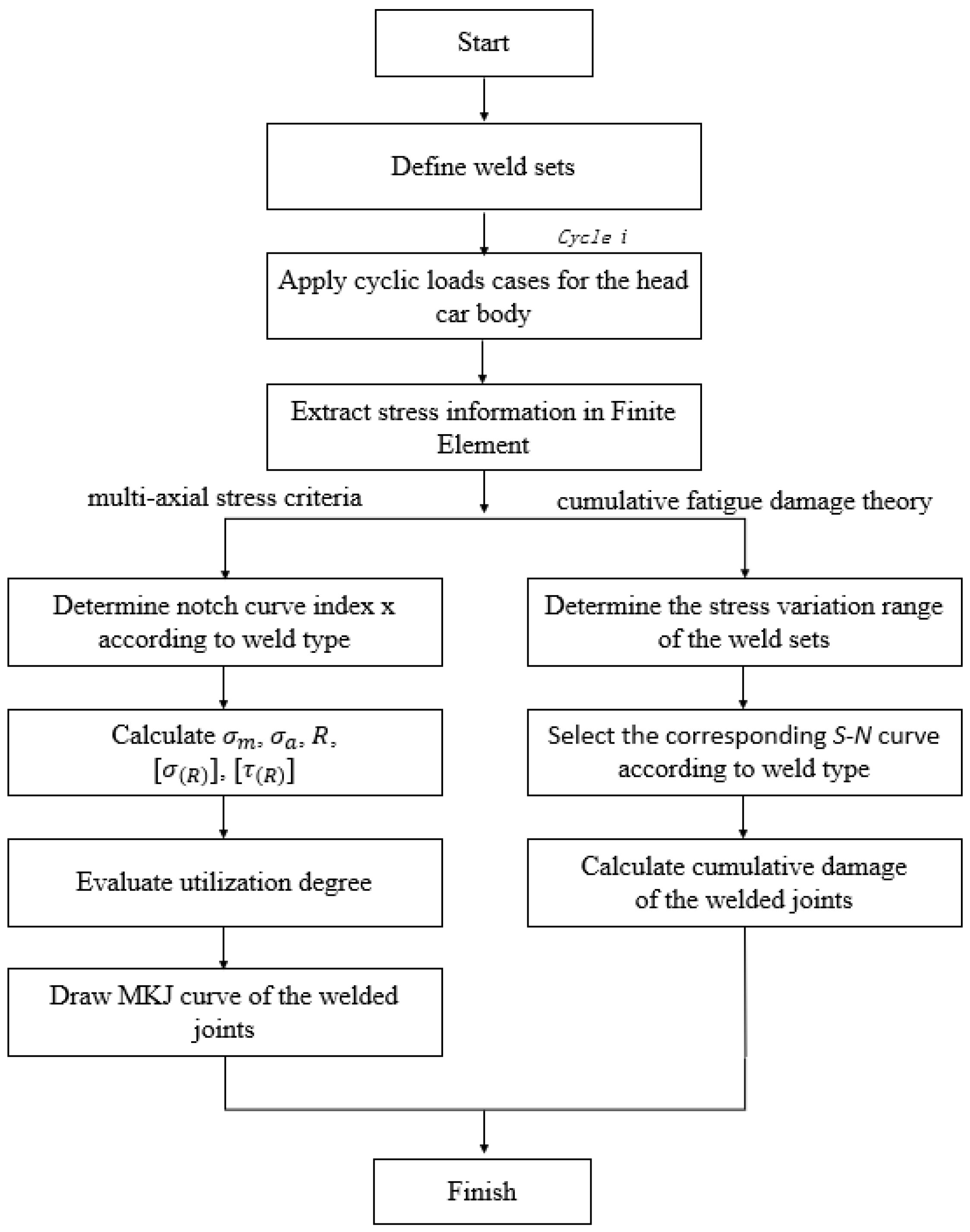 Applsci 13 00215 g004