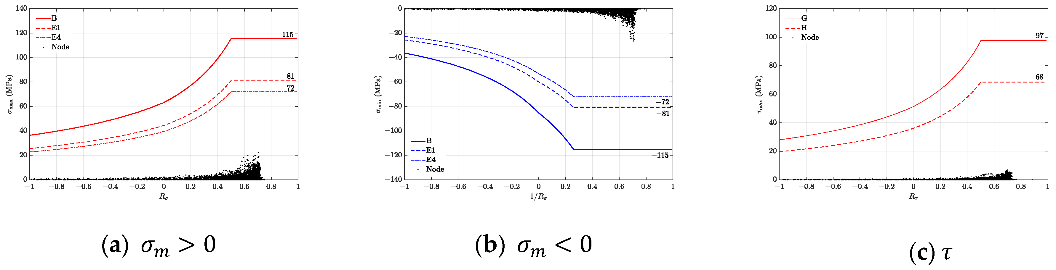 Applsci 13 00215 g007