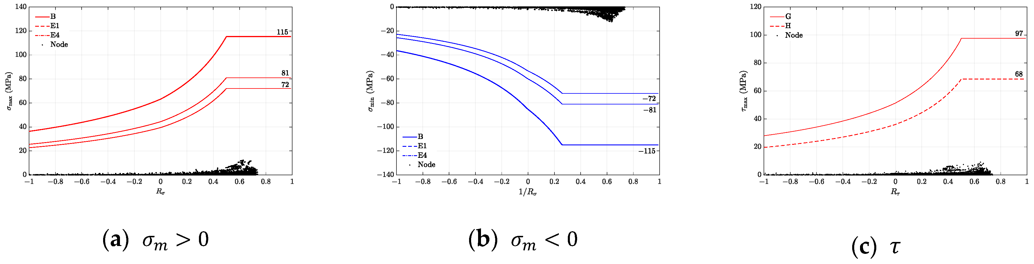 Applsci 13 00215 g009