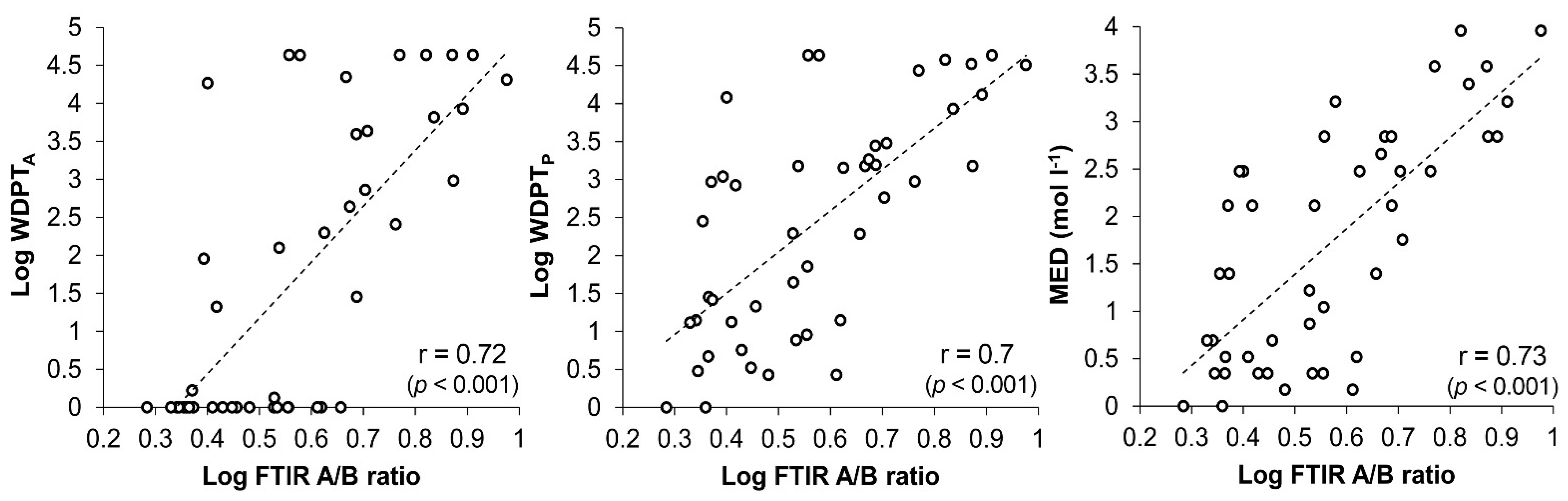Applsci 13 00216 g003