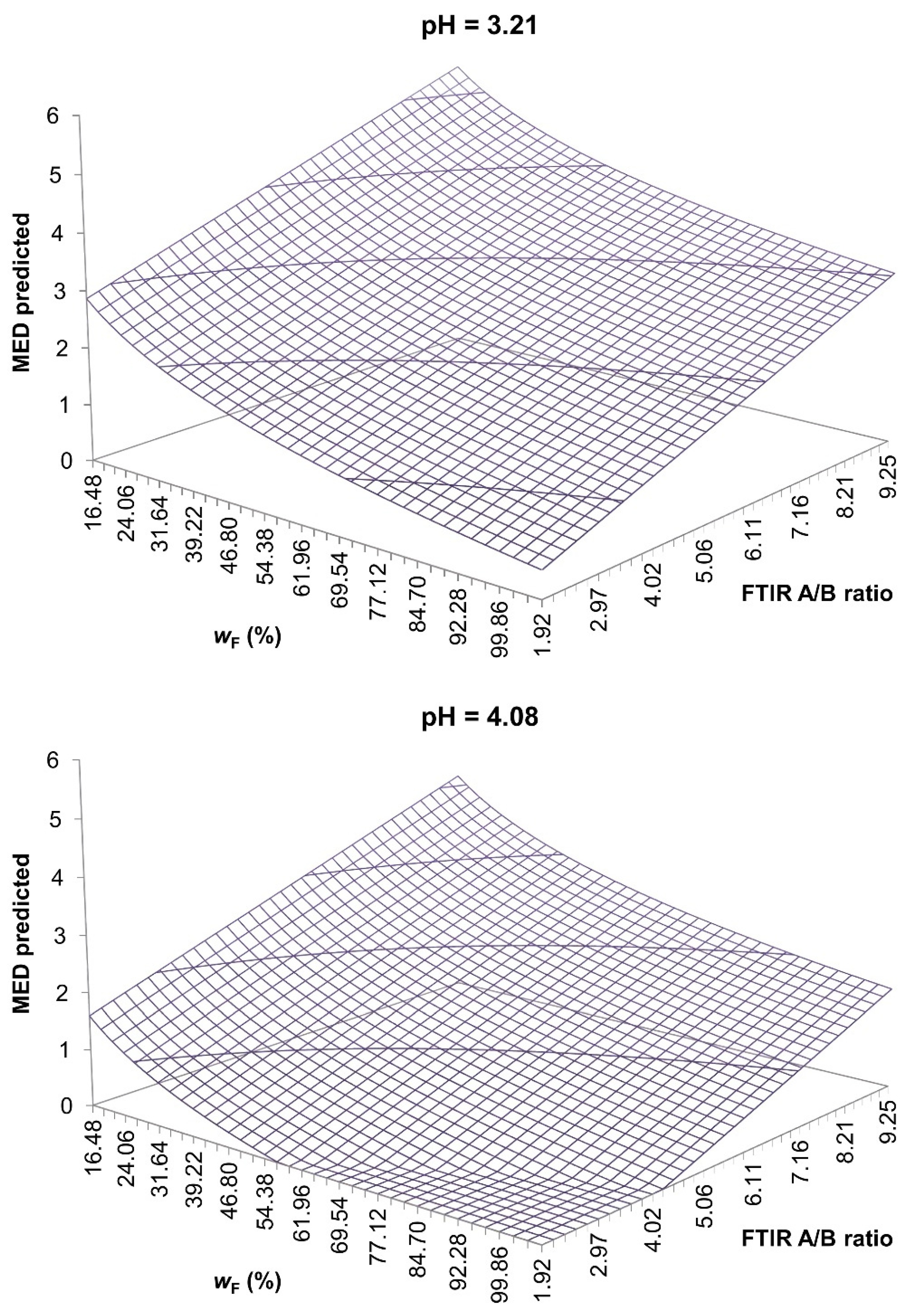 Applsci 13 00216 g004