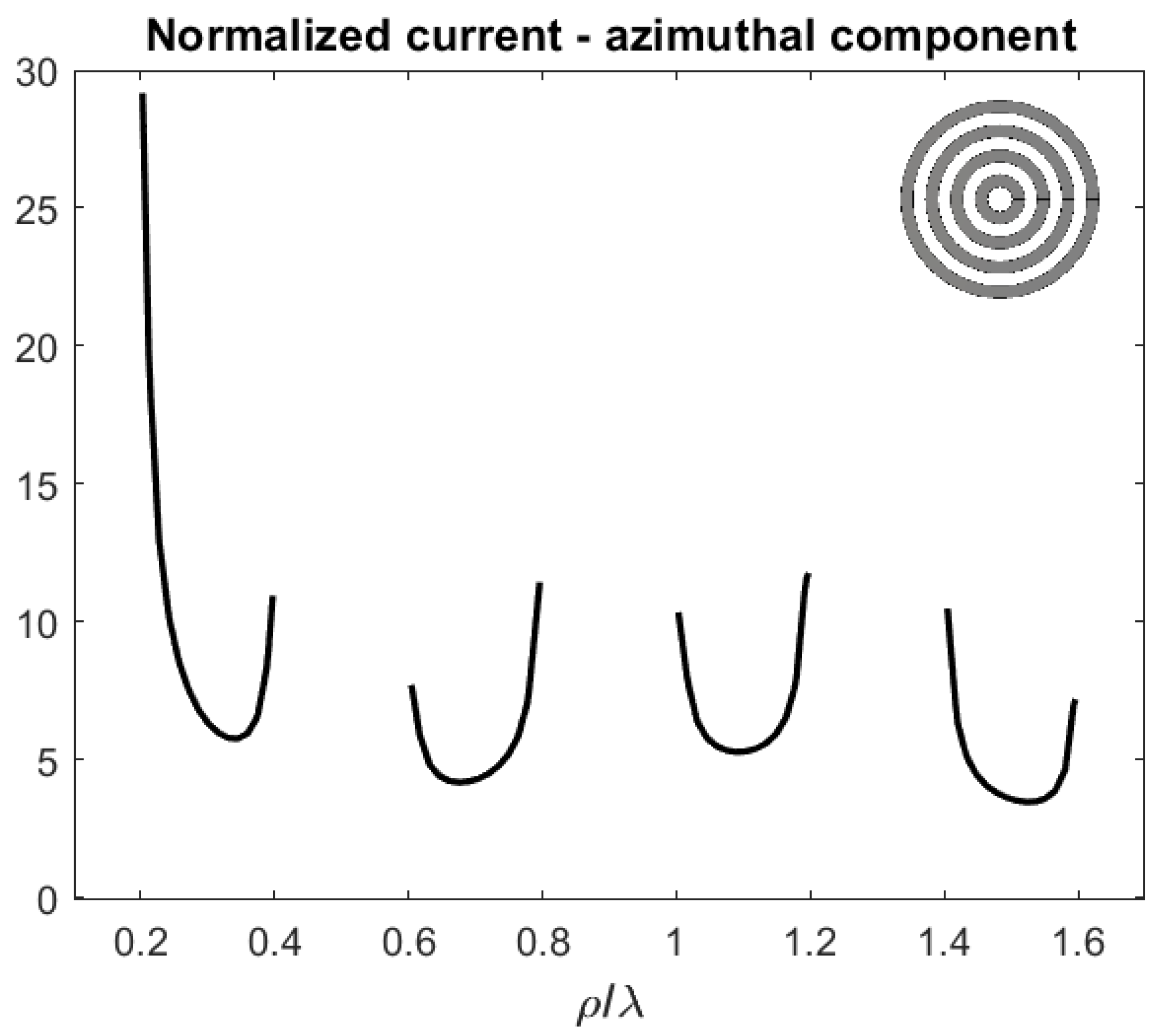 Applsci 13 00218 g006