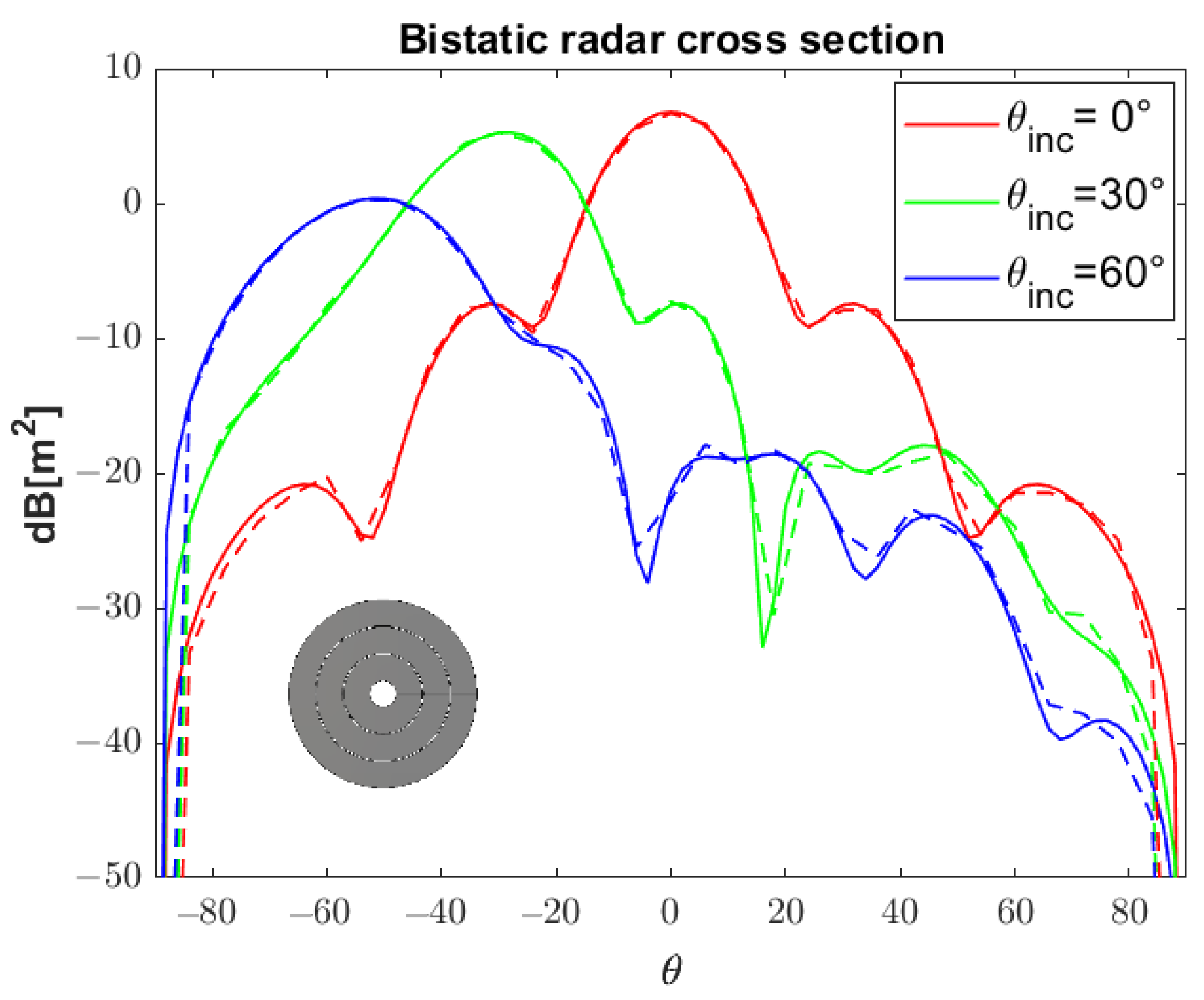 Applsci 13 00218 g007