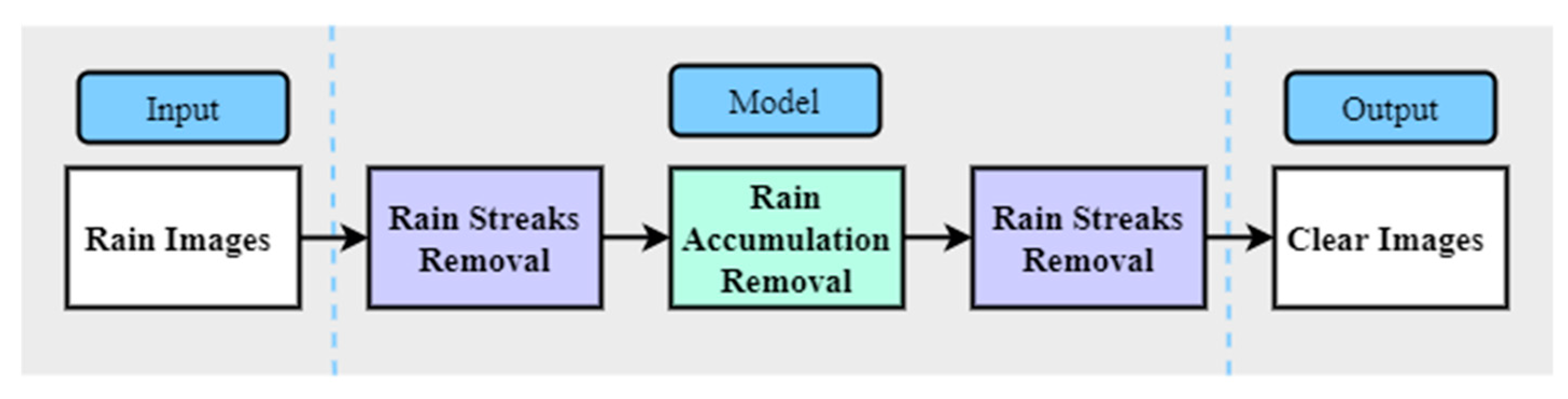Applsci 13 00219 g001