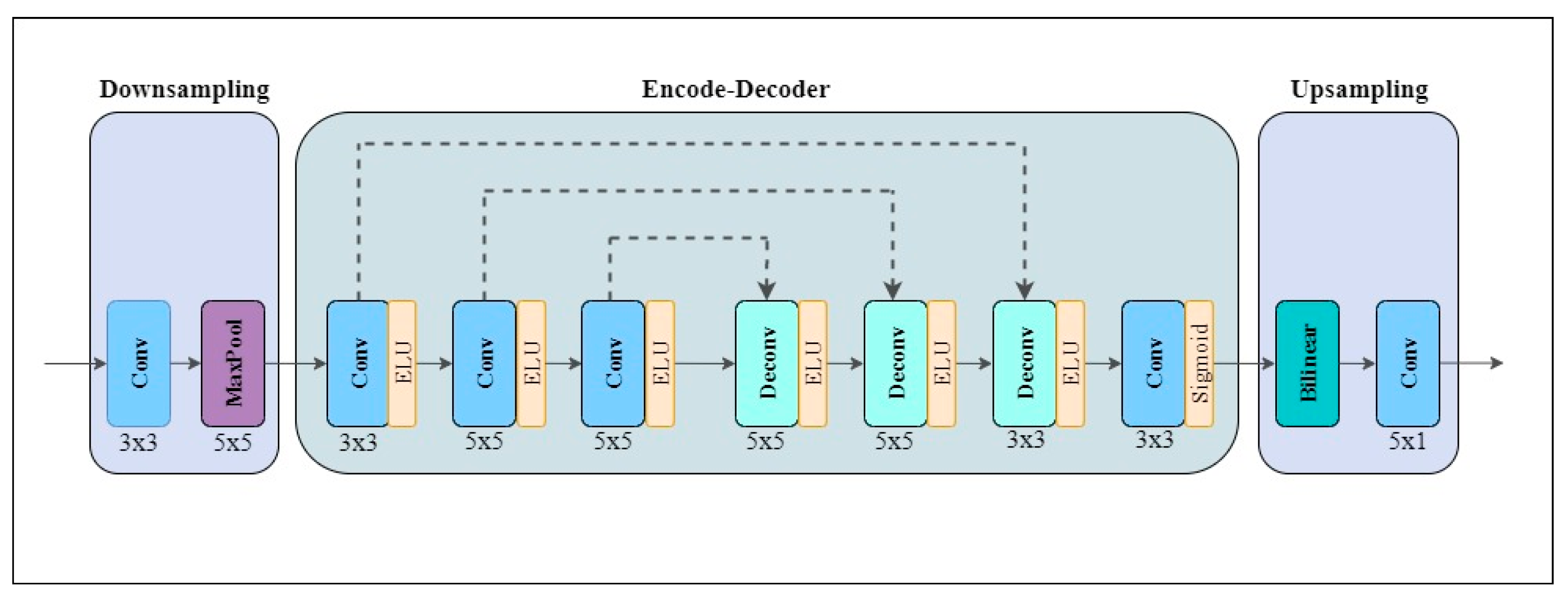 Applsci 13 00219 g004
