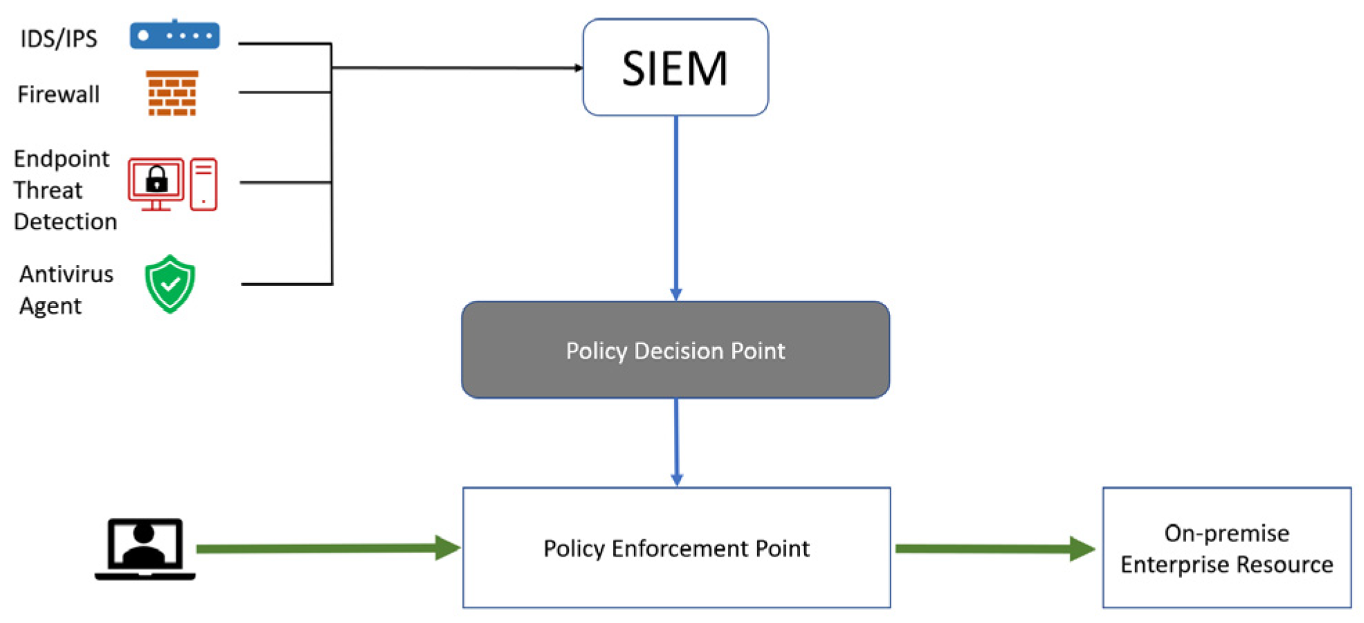 Applsci 13 00221 g002