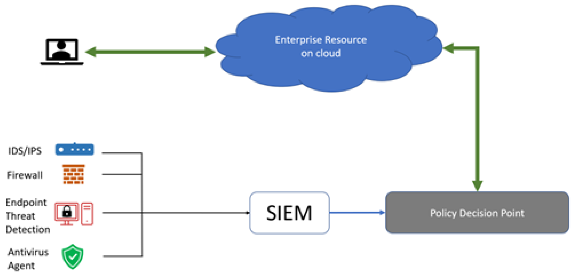 Applsci 13 00221 g003