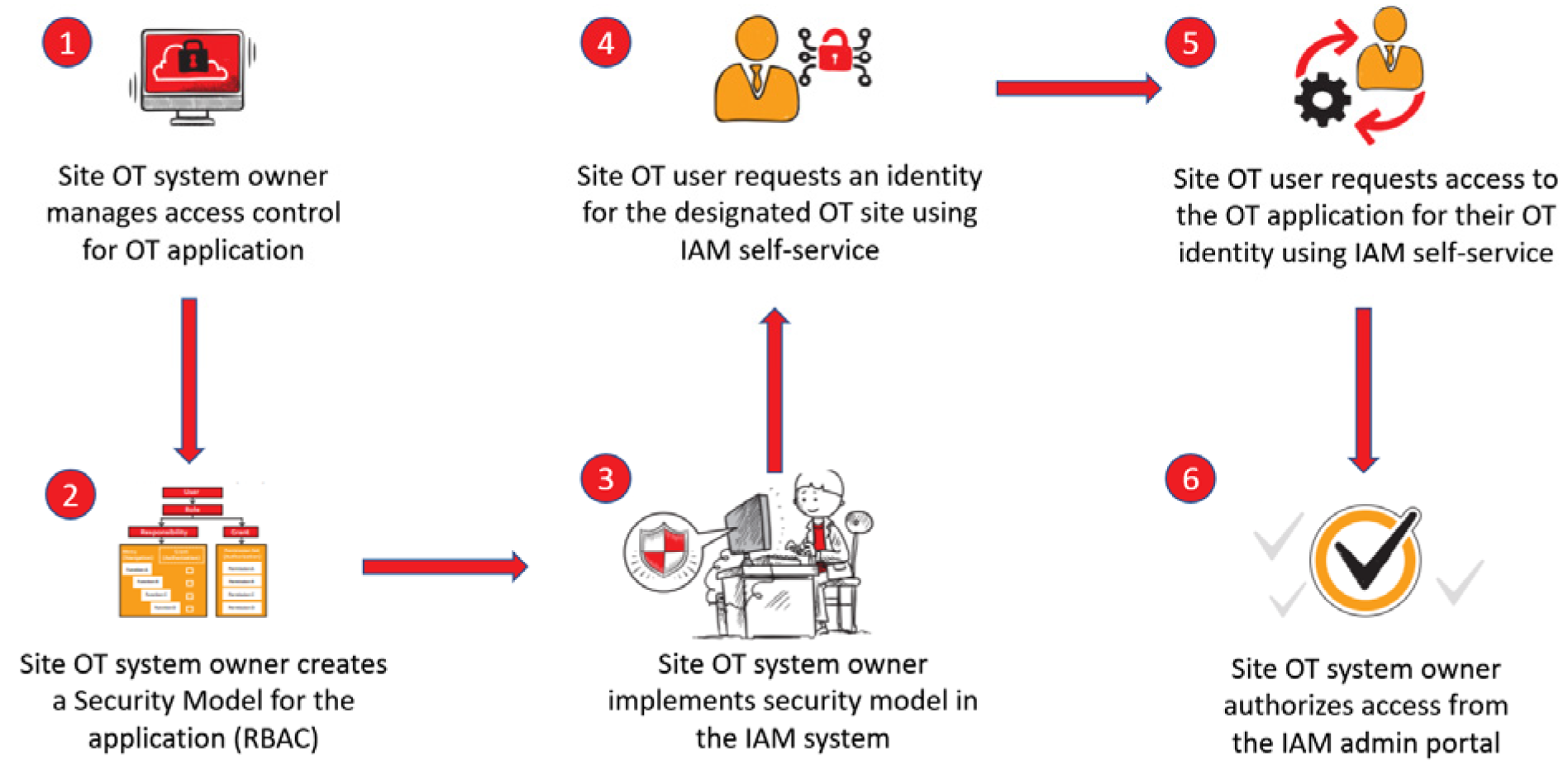 Applsci 13 00221 g009