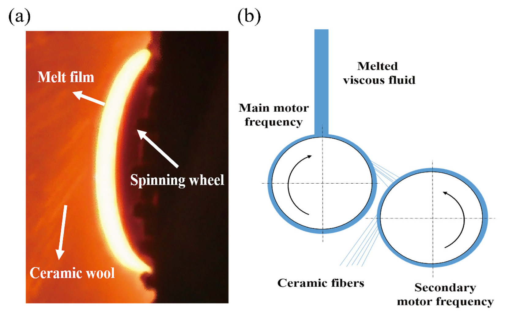 Applsci 13 00226 g001