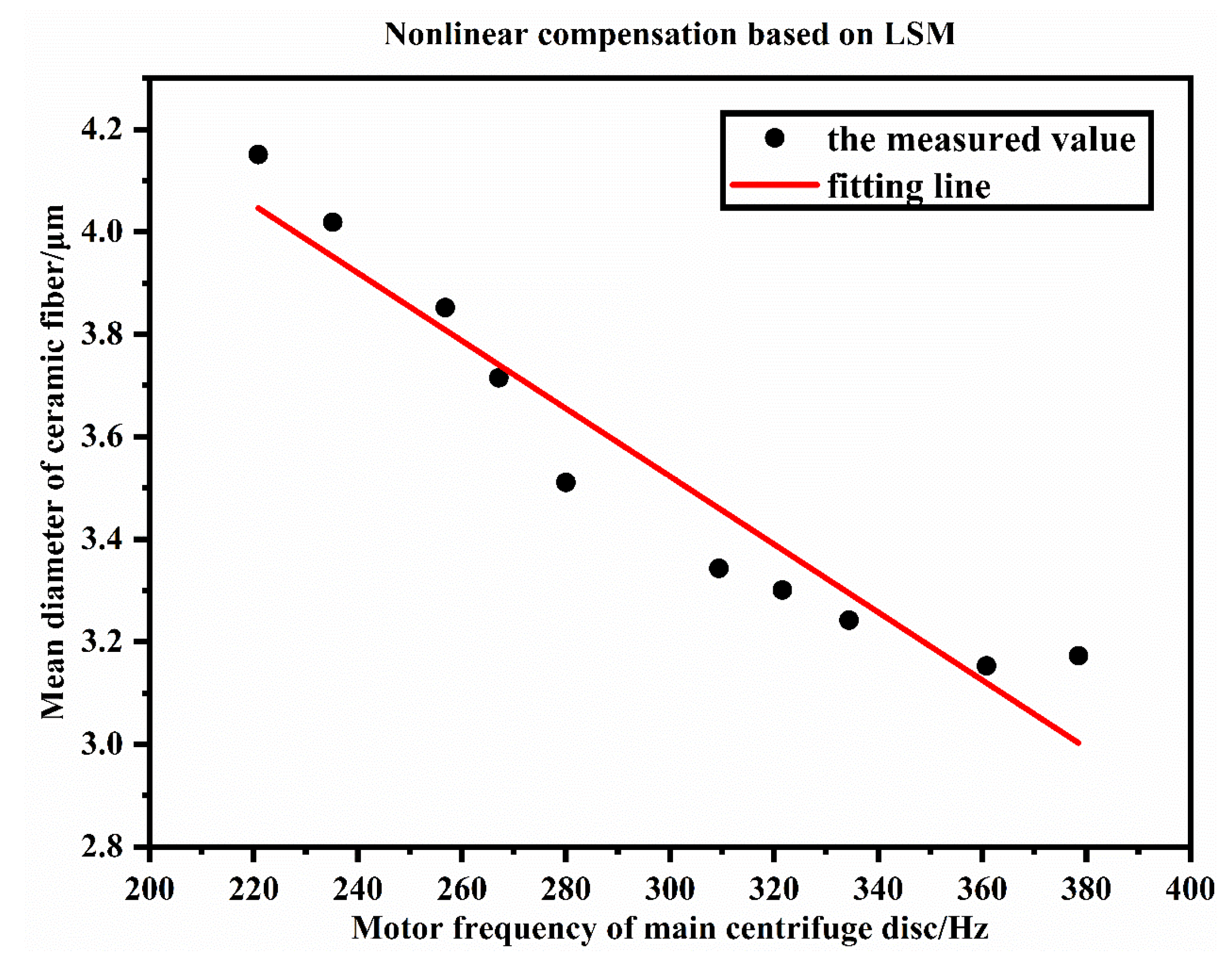 Applsci 13 00226 g005